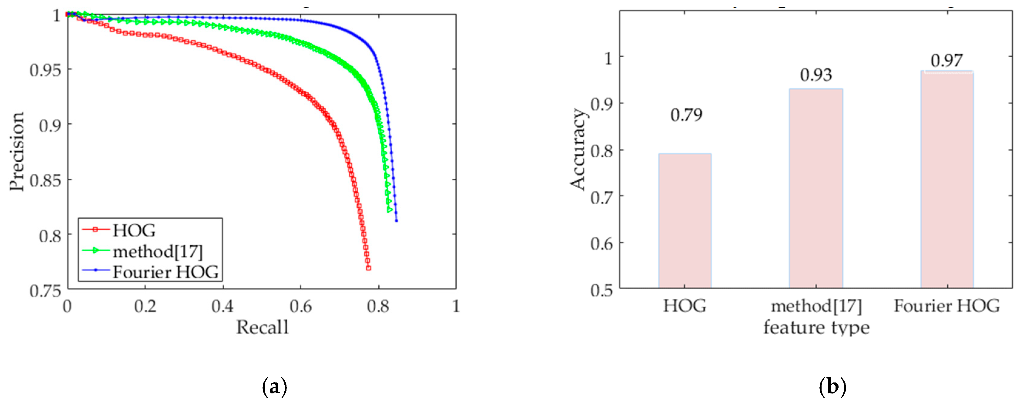 Remotesensing 11 01529 g013
