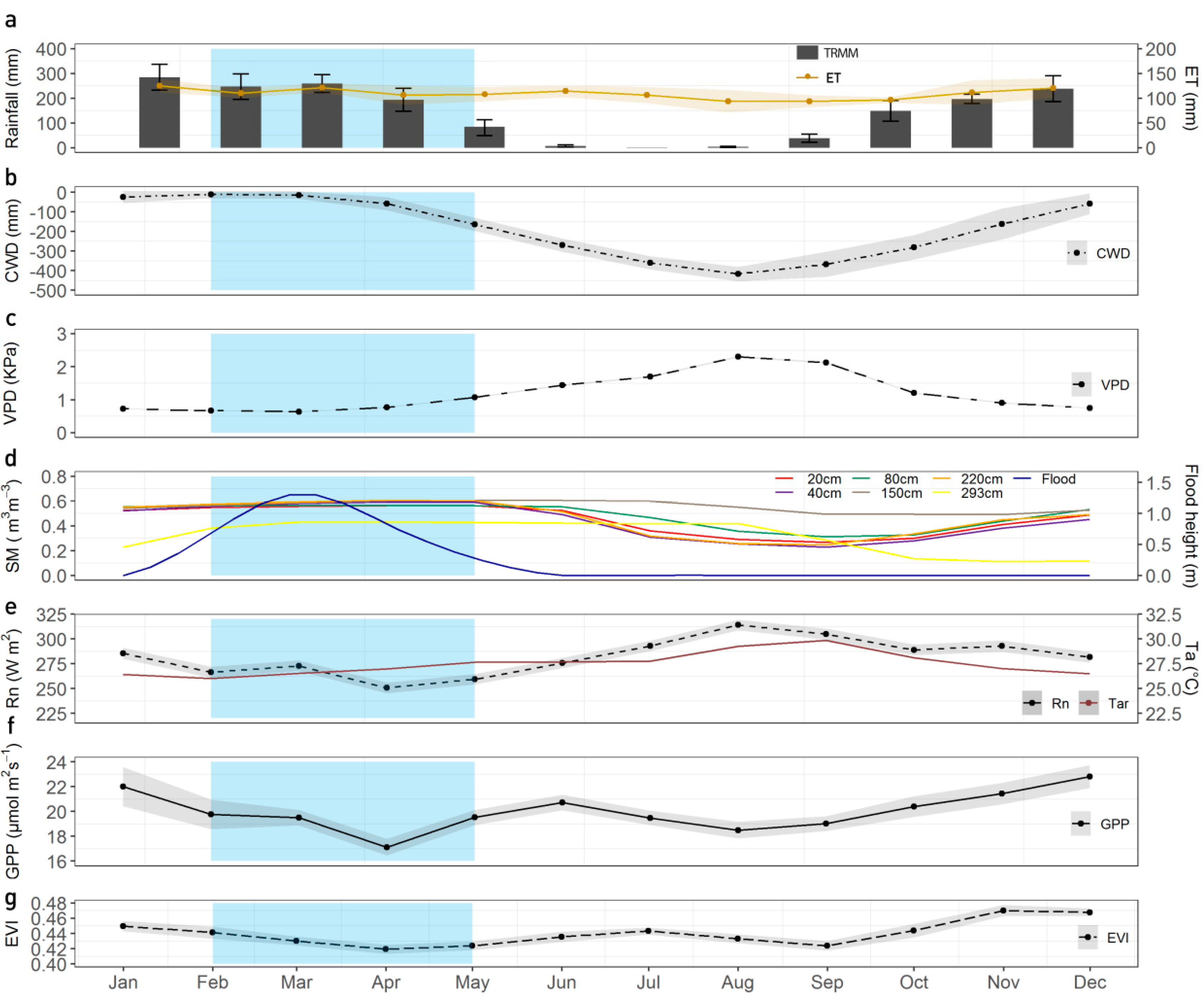 Remotesensing 11 01530 g002