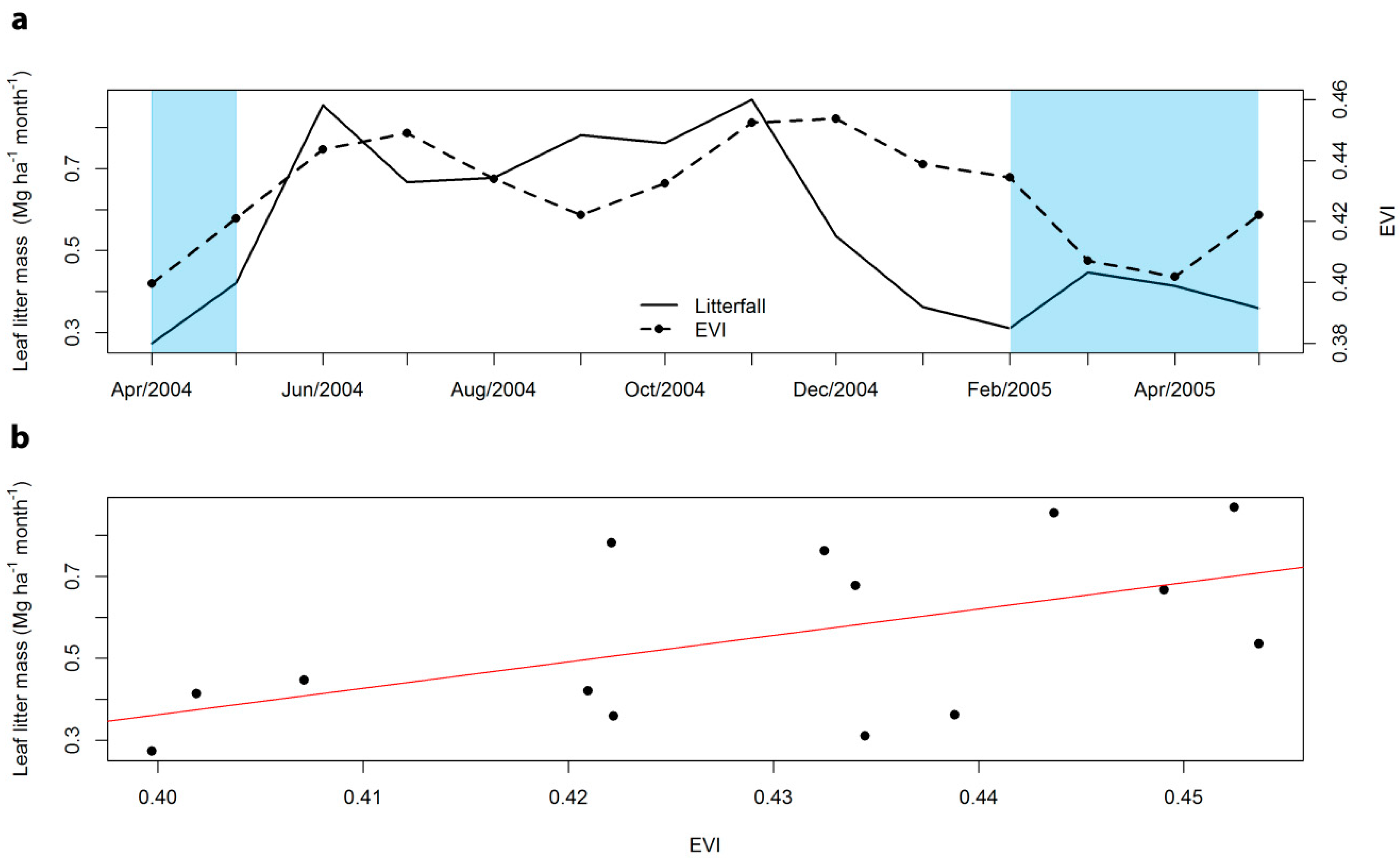 Remotesensing 11 01530 g005