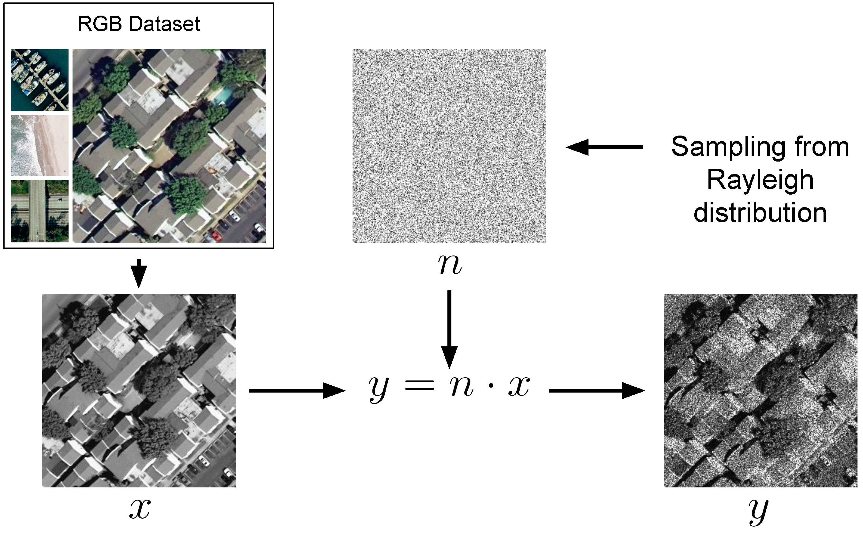 Remotesensing 11 01532 g003