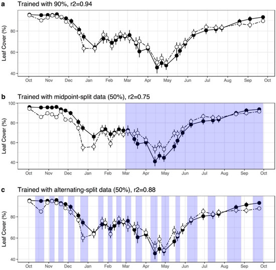 Remotesensing 11 01534 g0a2