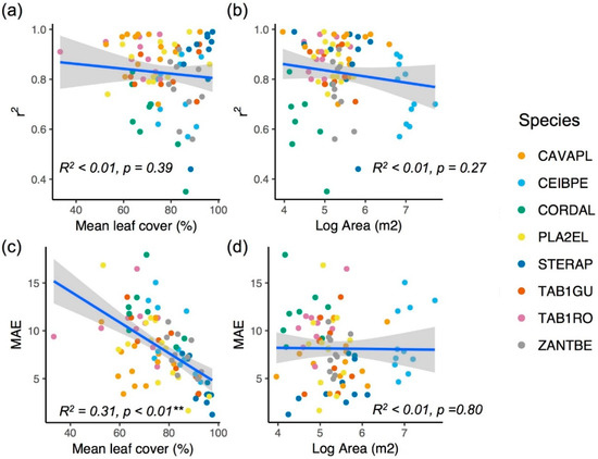 Remotesensing 11 01534 g0a3