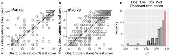 Remotesensing 11 01534 g0a4