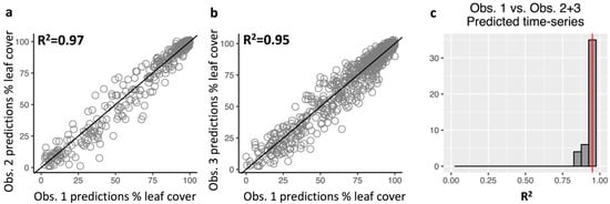 Remotesensing 11 01534 g0a5