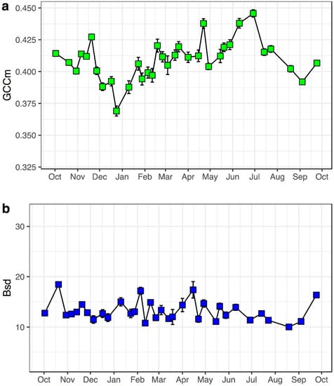 Remotesensing 11 01534 g0a7