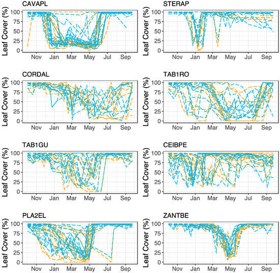 Remotesensing 11 01534 g0a8