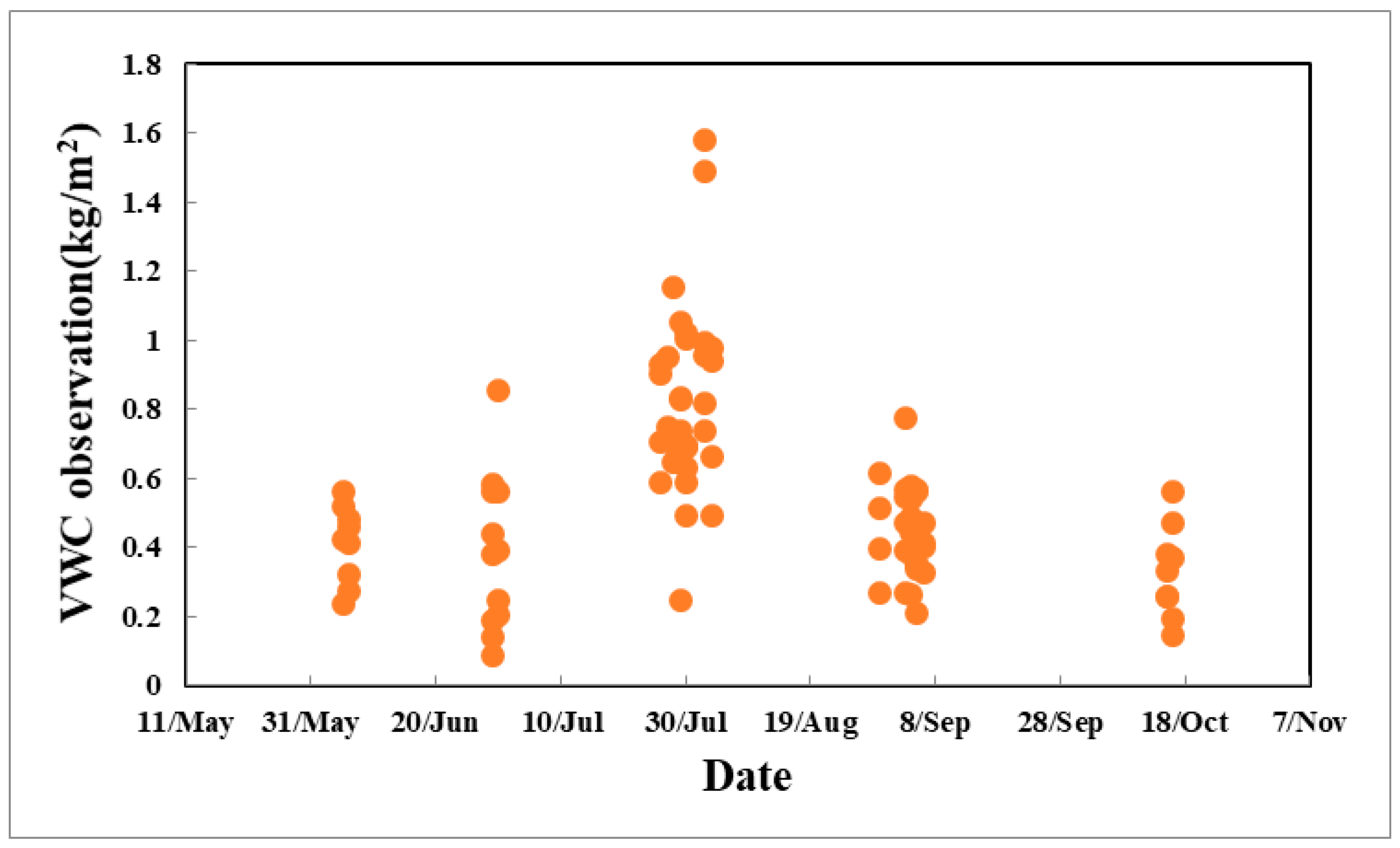 Remotesensing 11 01536 g003
