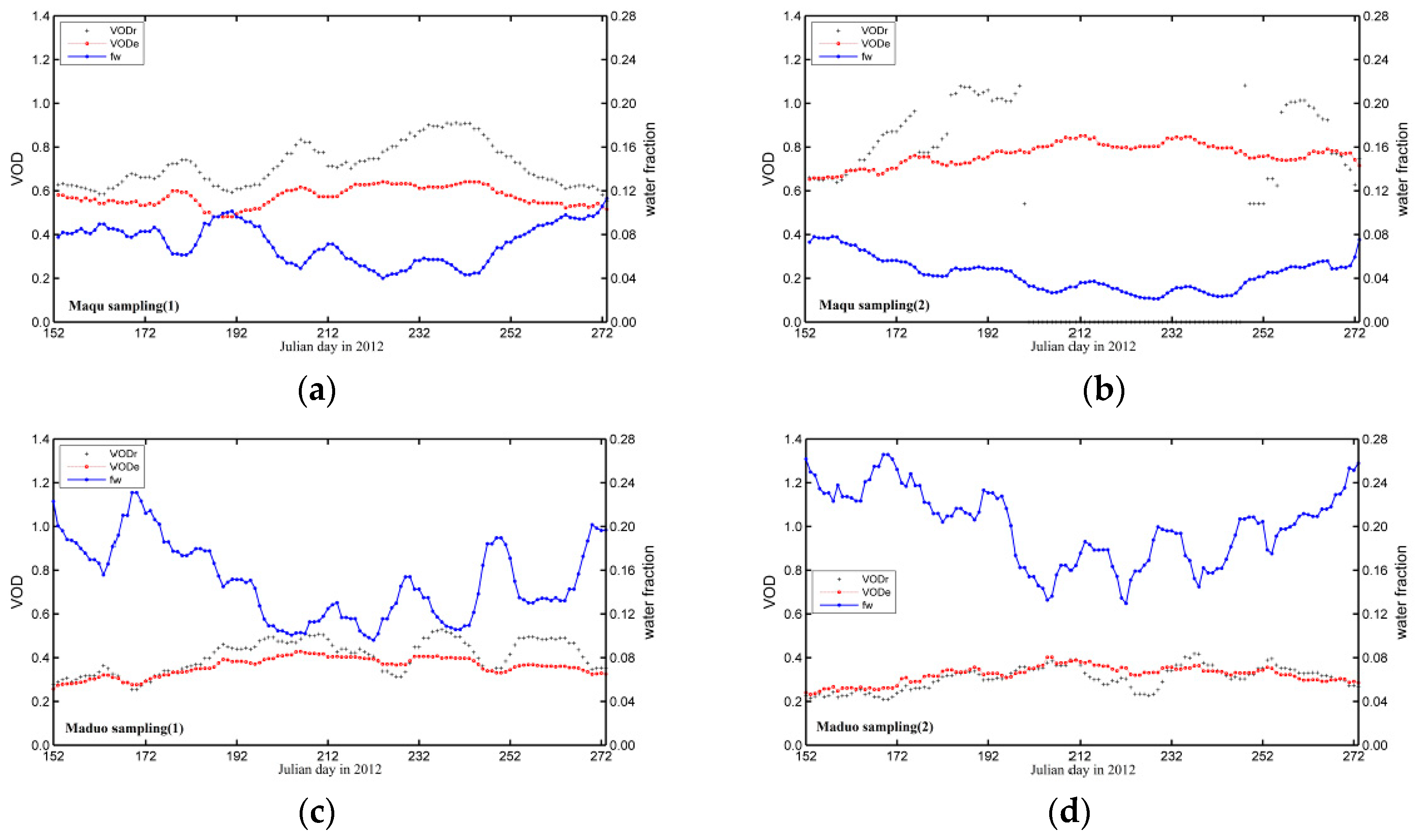 Remotesensing 11 01536 g008
