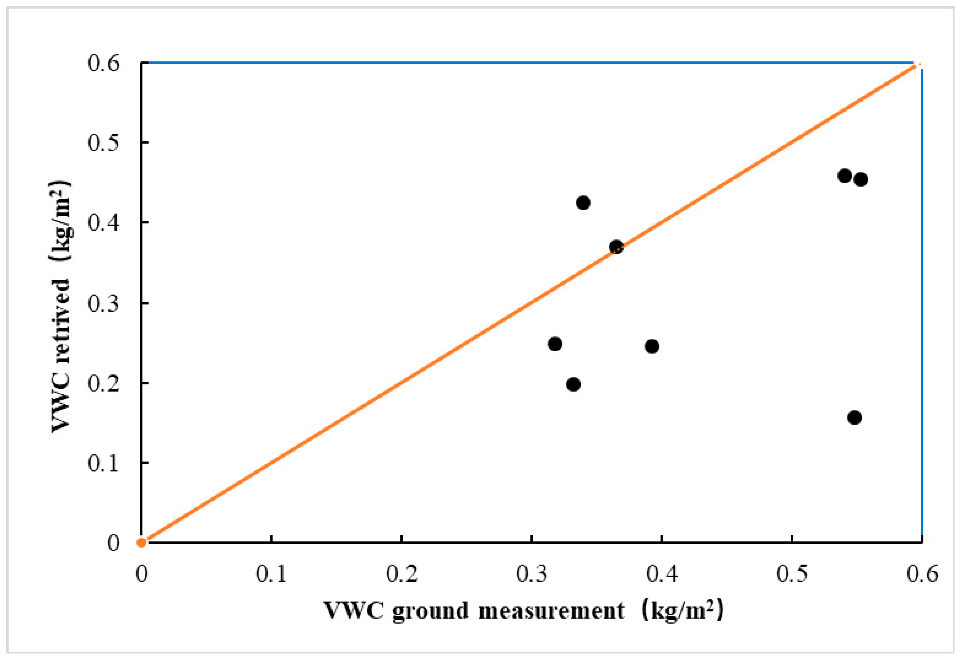 Remotesensing 11 01536 g012