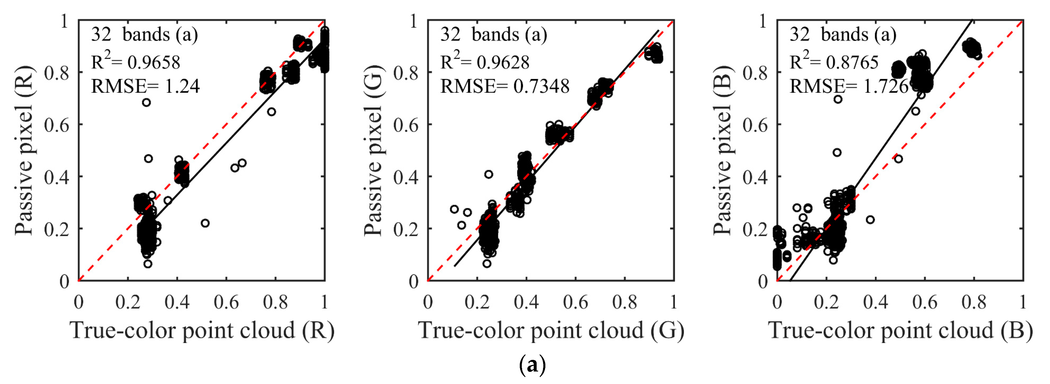 Remotesensing 11 01541 g005a