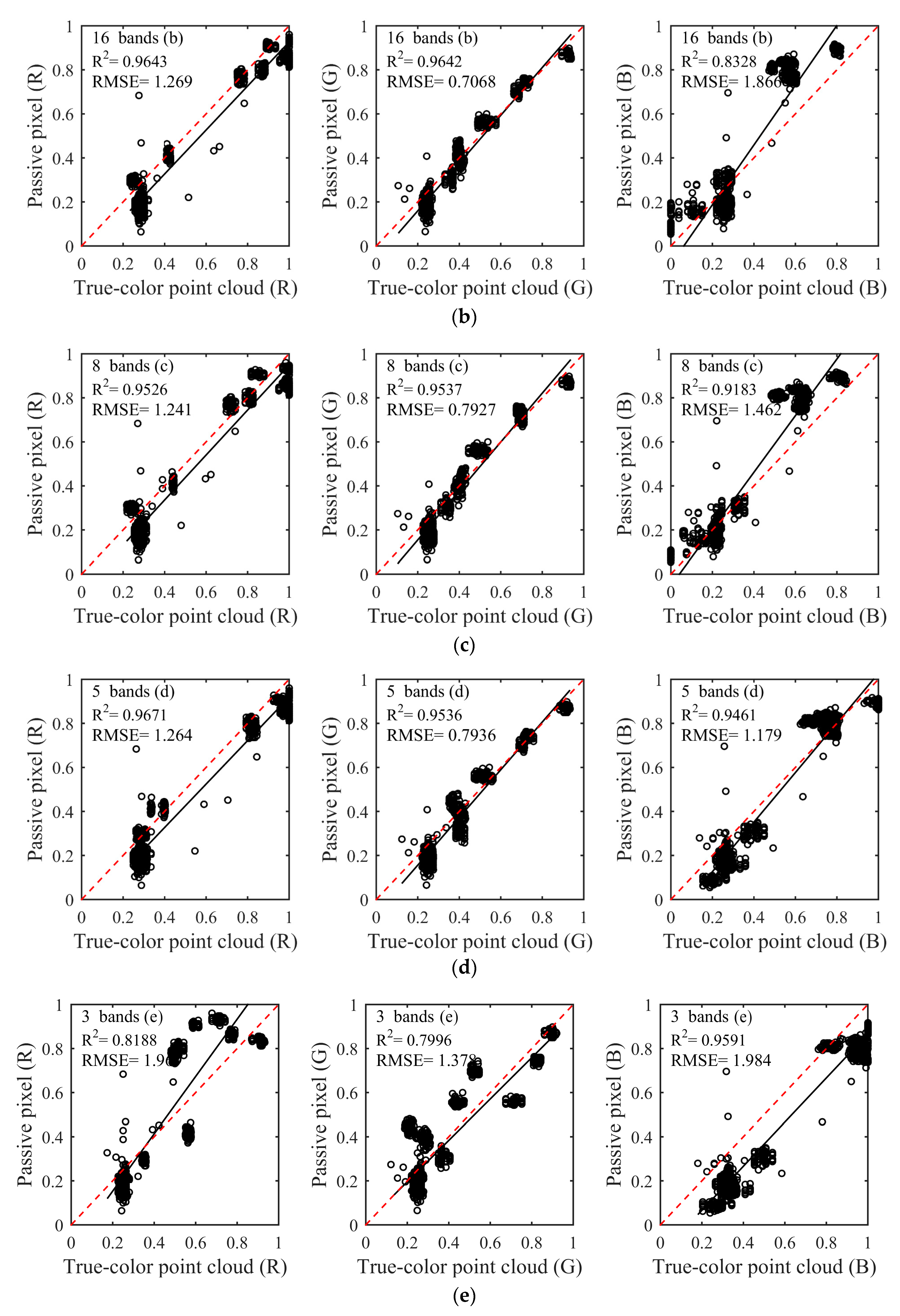 Remotesensing 11 01541 g005b