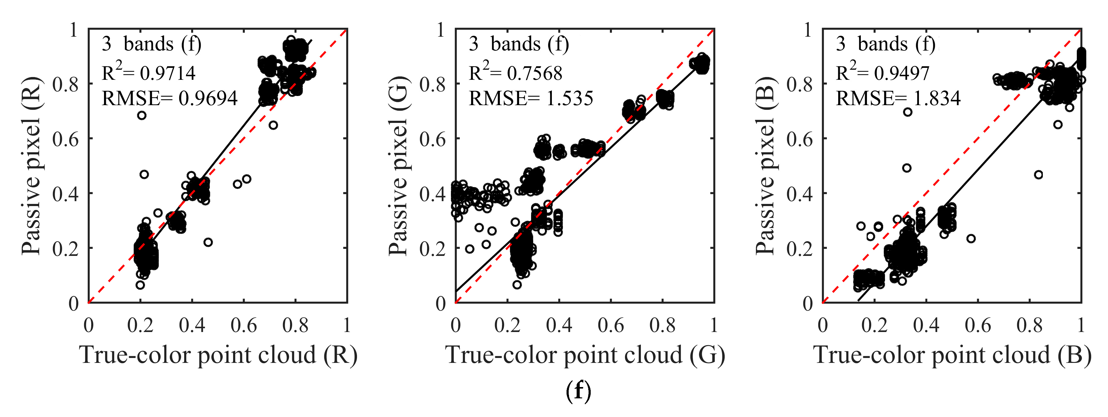 Remotesensing 11 01541 g005c