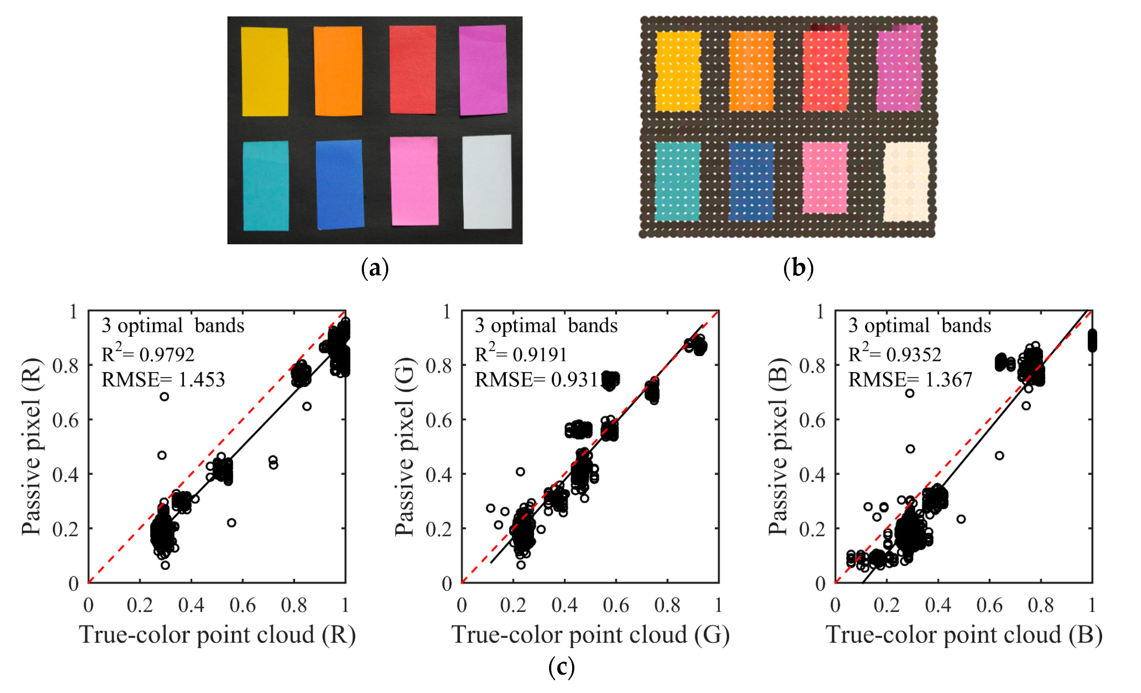 Remotesensing 11 01541 g006