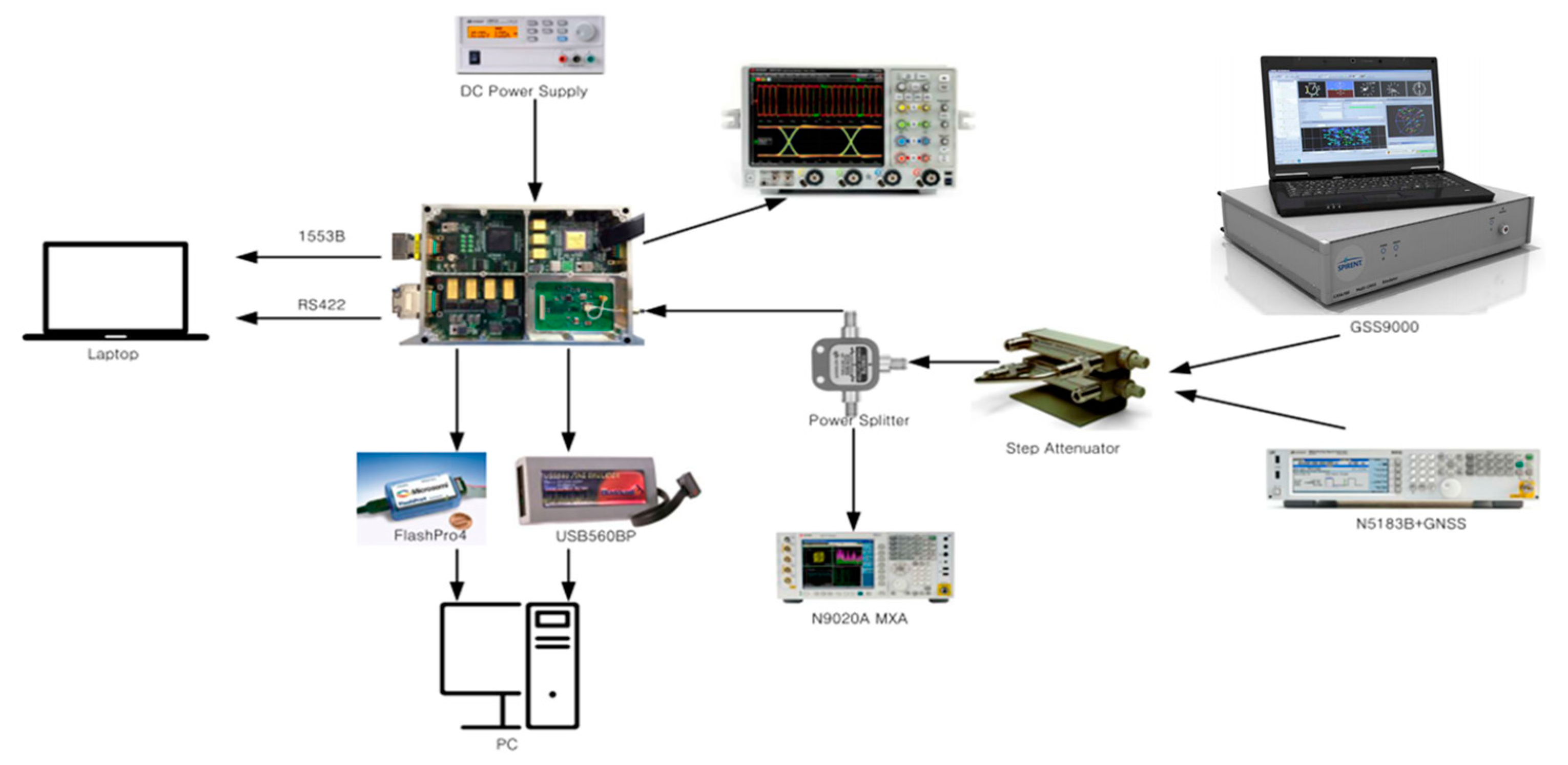 Remotesensing 11 01542 g003