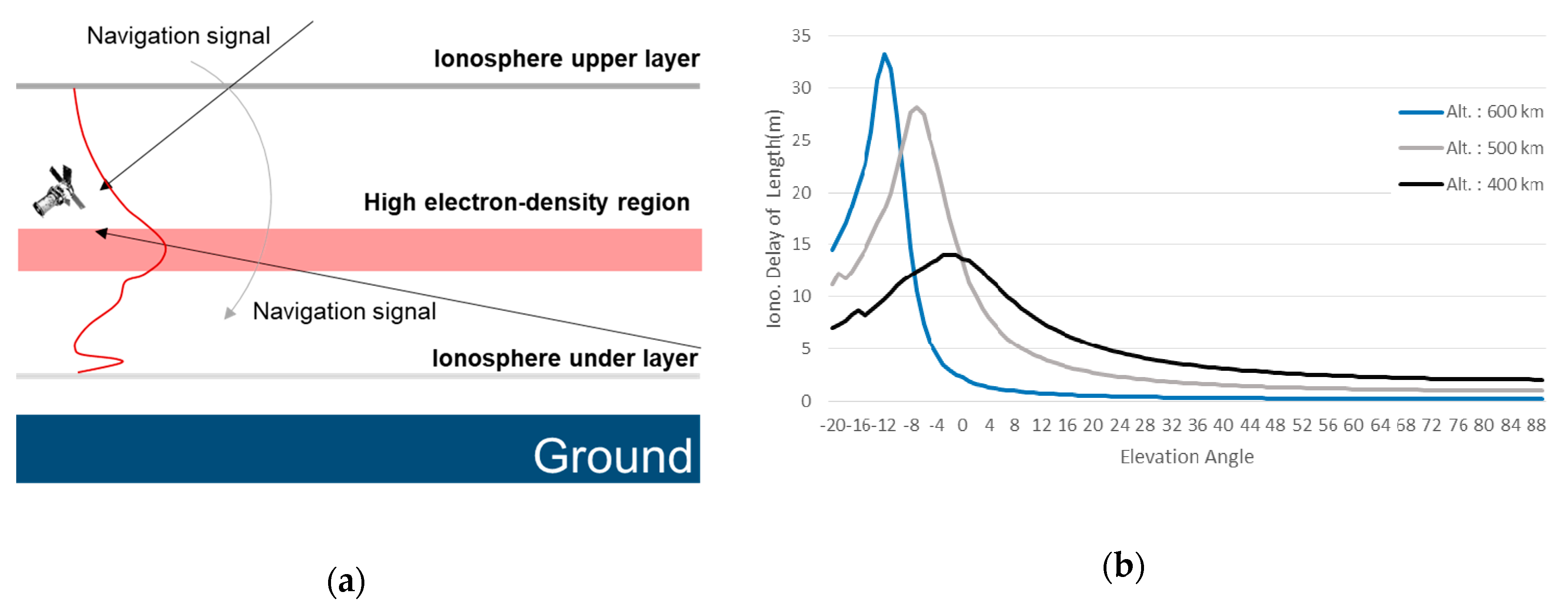 Remotesensing 11 01542 g004