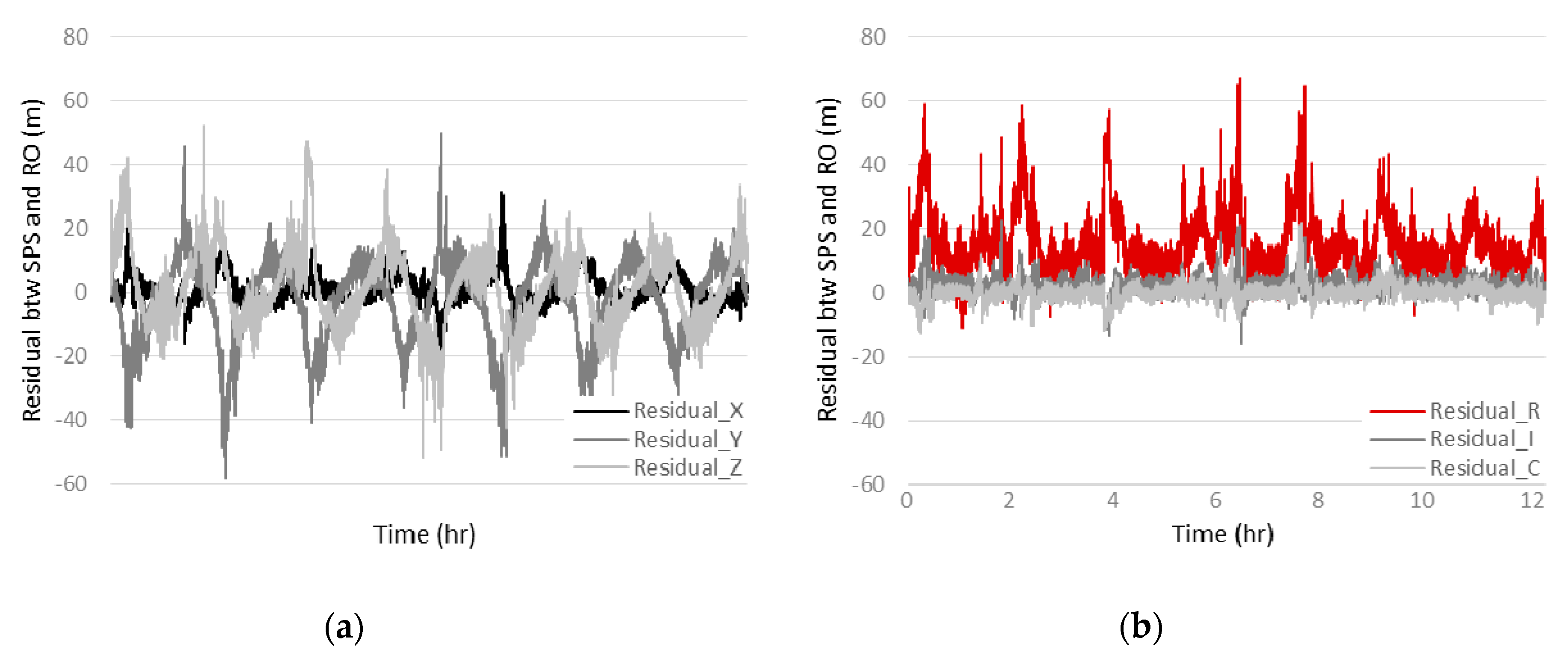 Remotesensing 11 01542 g005