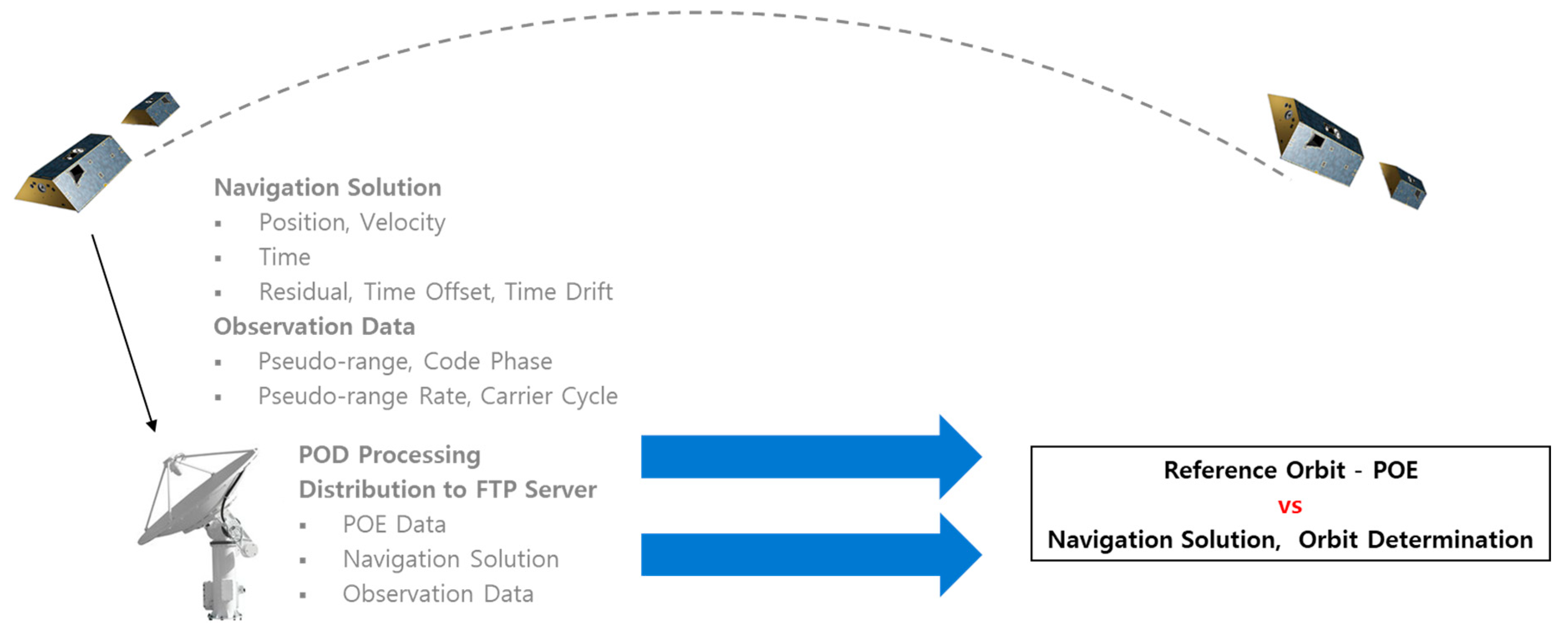 Remotesensing 11 01542 g009