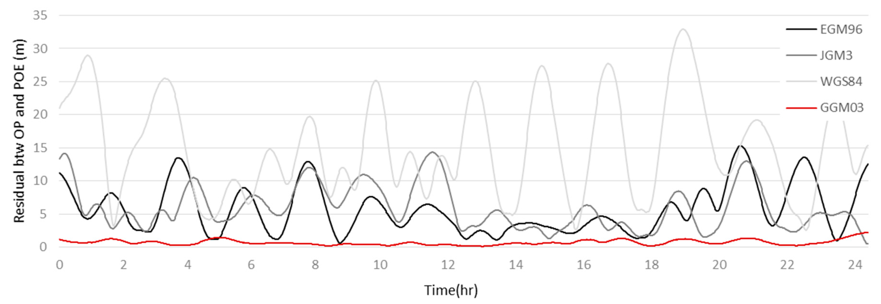 Remotesensing 11 01542 g010