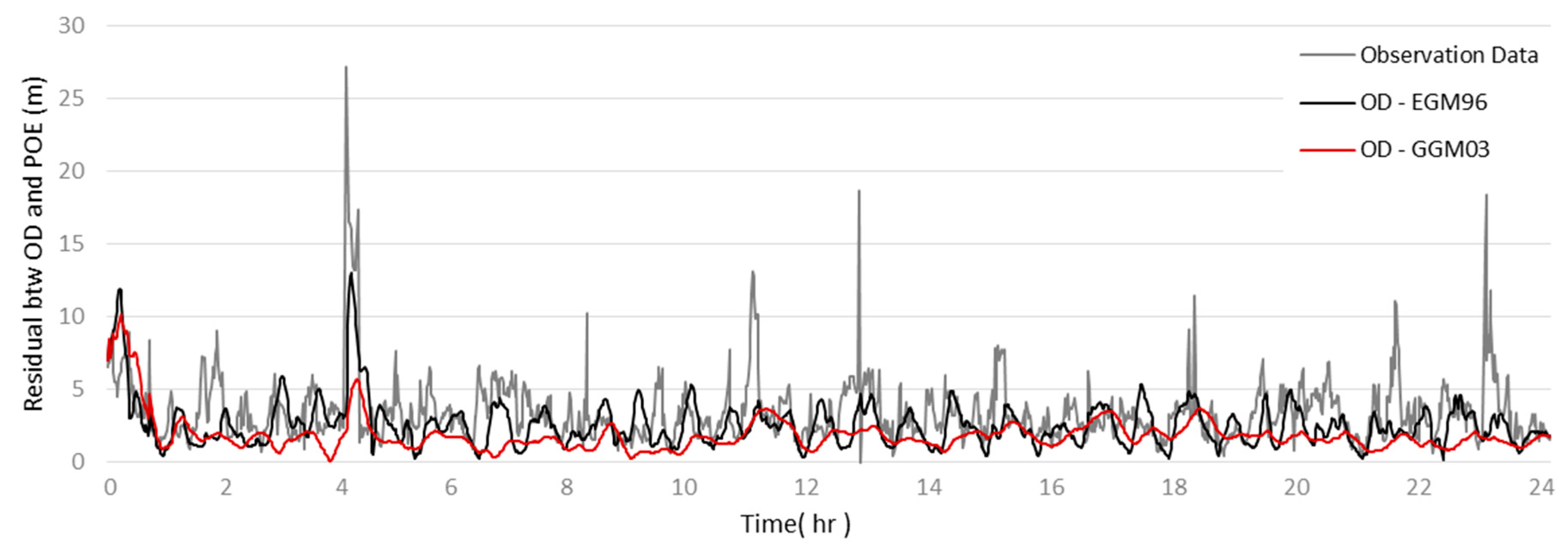 Remotesensing 11 01542 g011