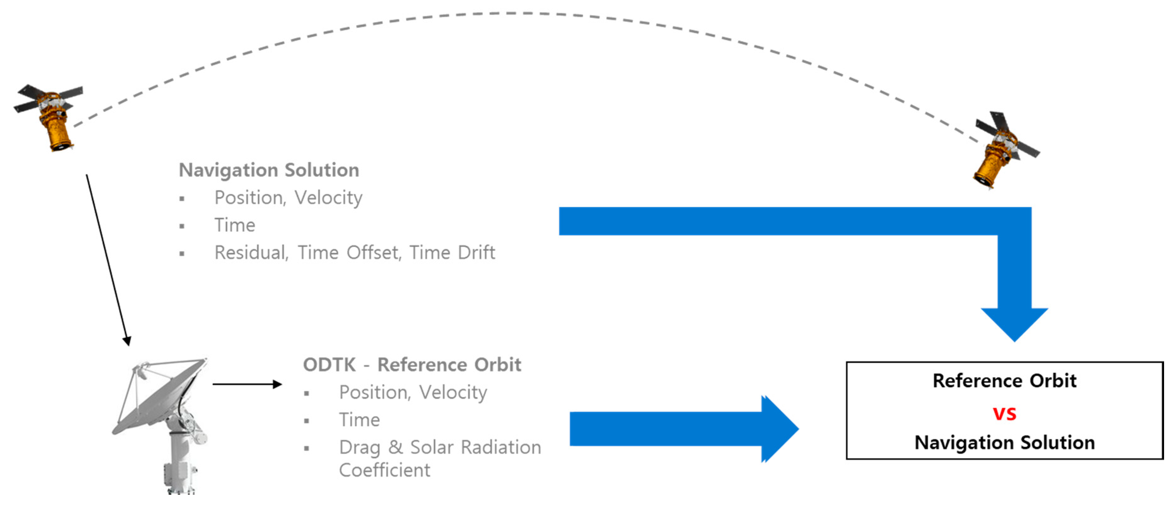 Remotesensing 11 01542 g012