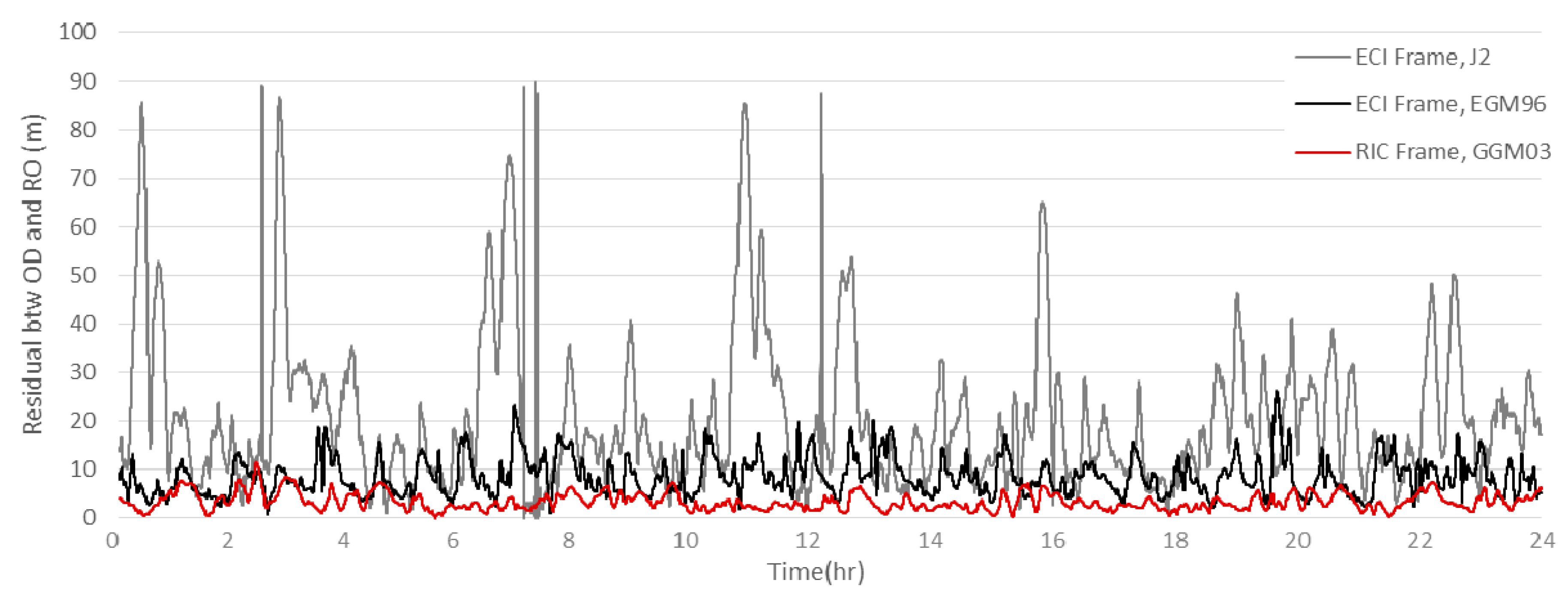 Remotesensing 11 01542 g013