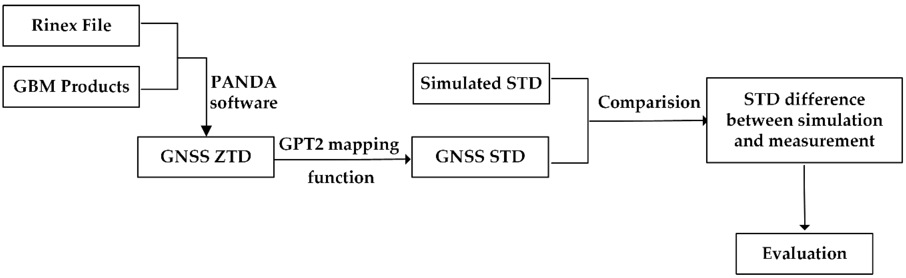 Remotesensing 11 01545 g003