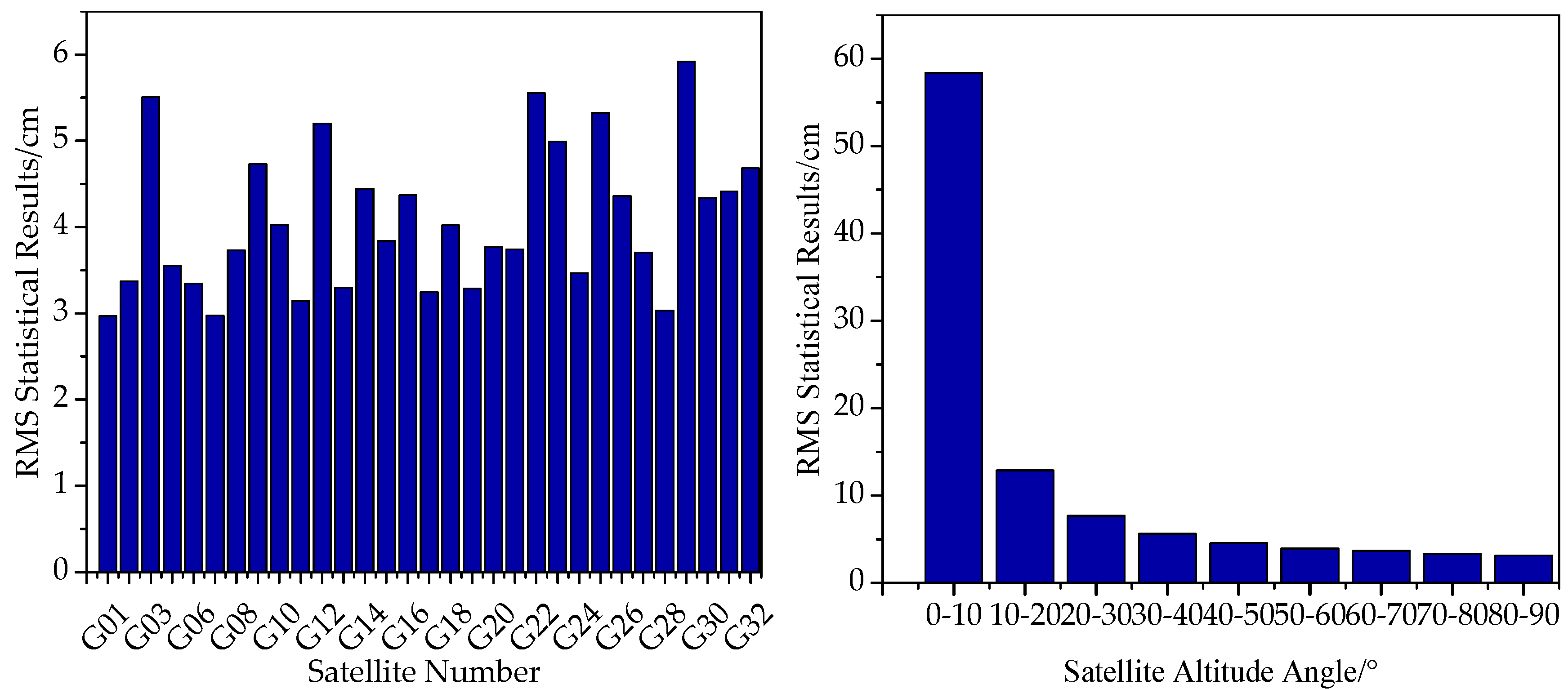 Remotesensing 11 01545 g005