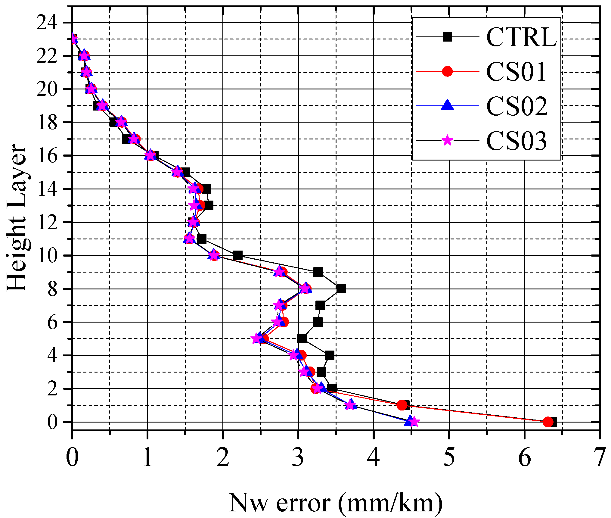 Remotesensing 11 01545 g006