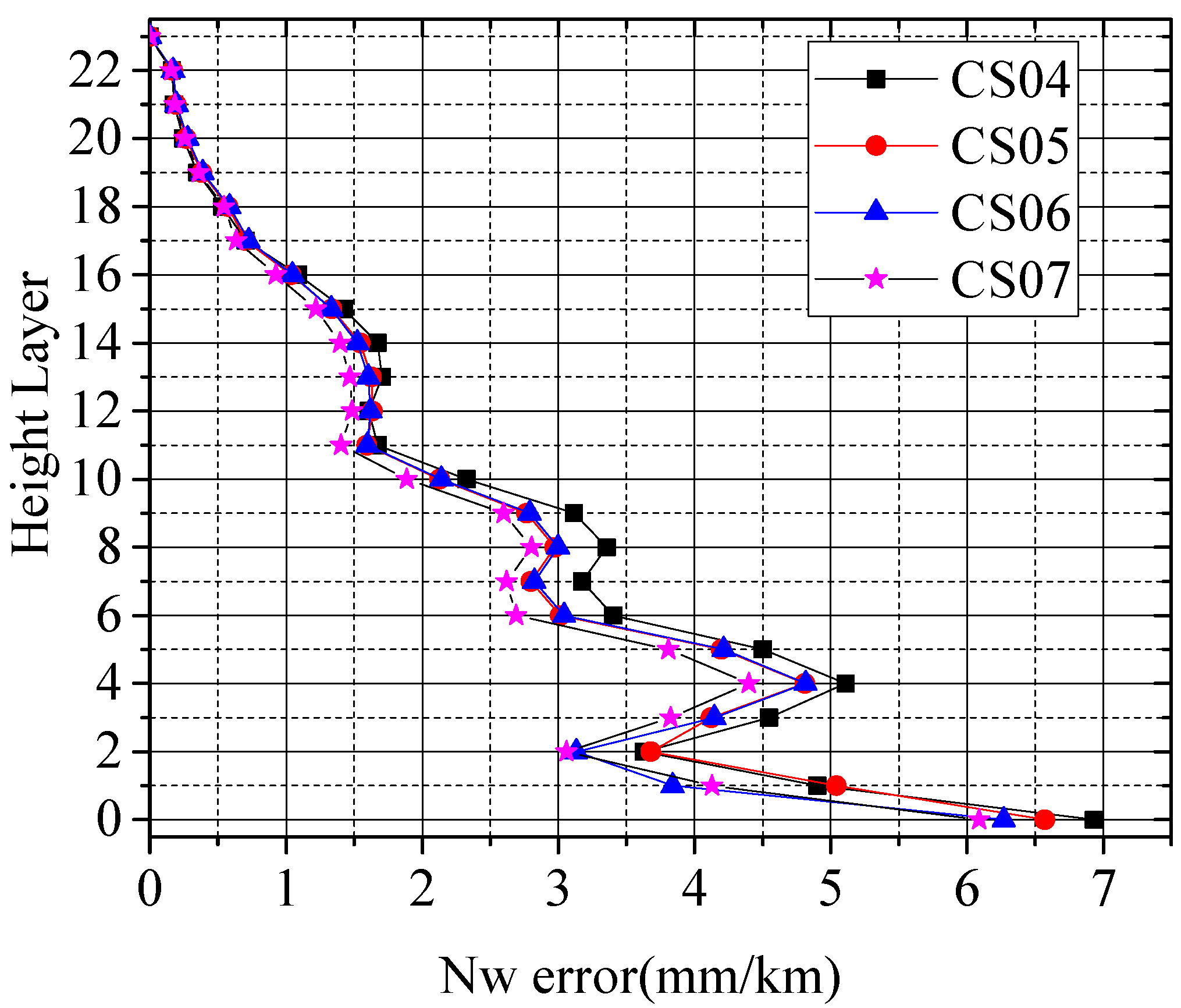 Remotesensing 11 01545 g008