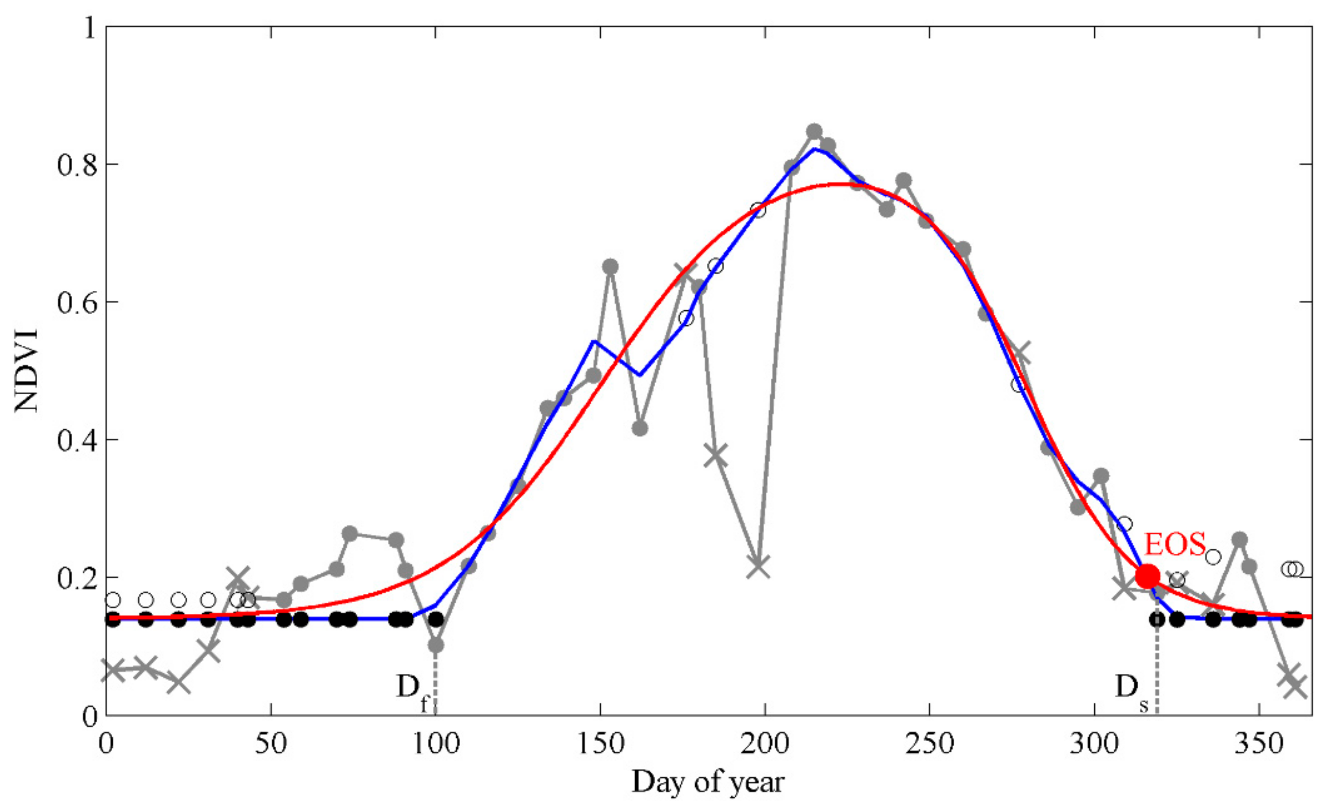 Remotesensing 11 01546 g002 Remotesensing 11 01546 g002