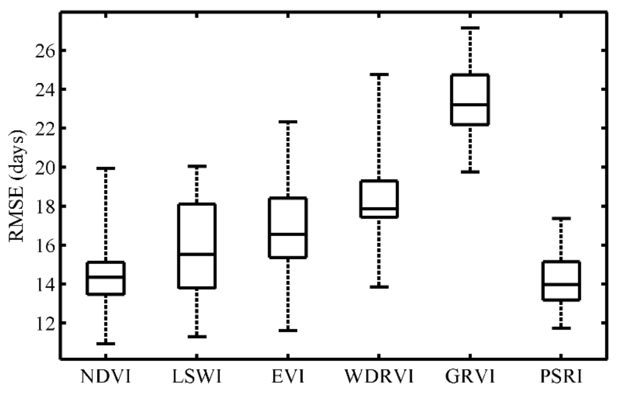 Remotesensing 11 01546 g003 Remotesensing 11 01546 g003