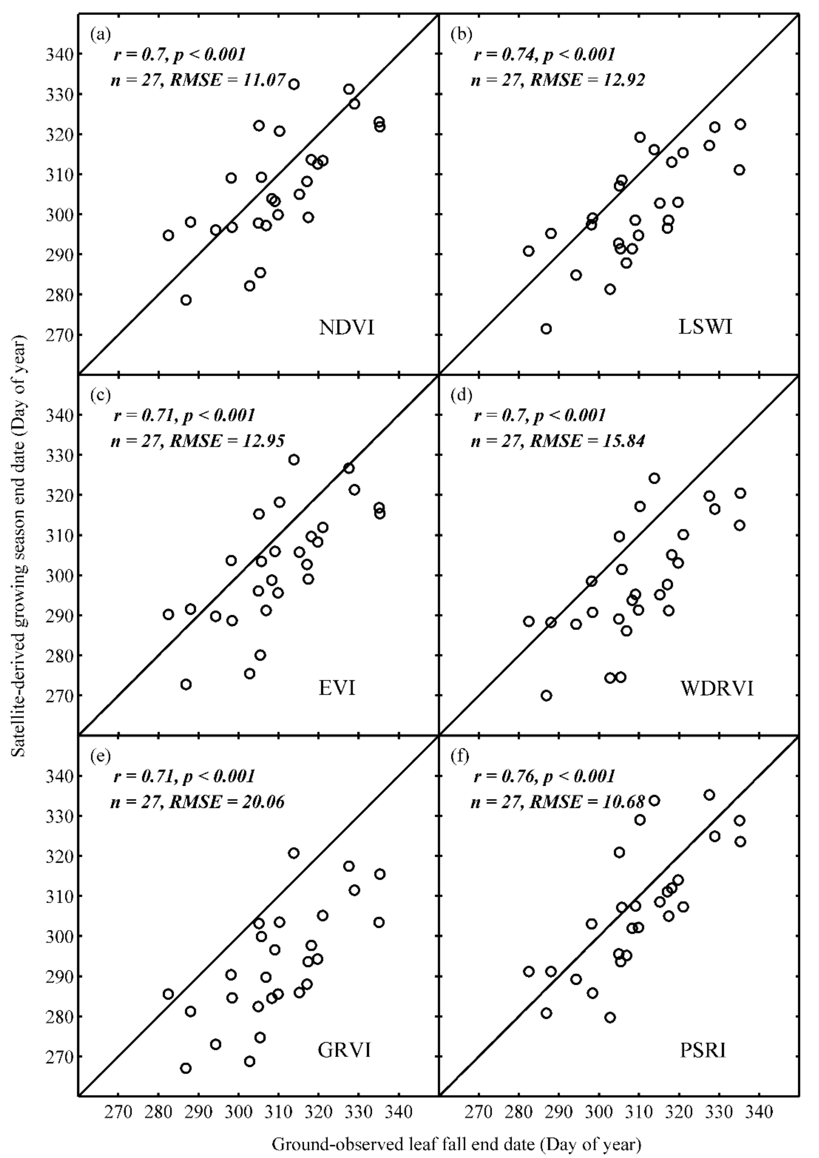 Remotesensing 11 01546 g004 Remotesensing 11 01546 g004