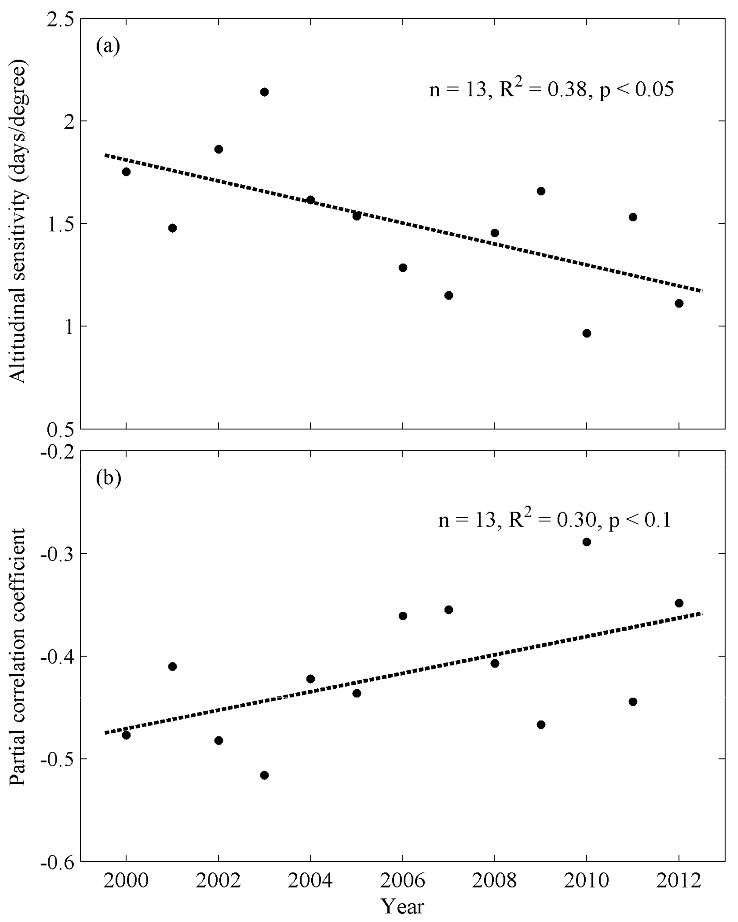 Remotesensing 11 01546 g006 Remotesensing 11 01546 g006