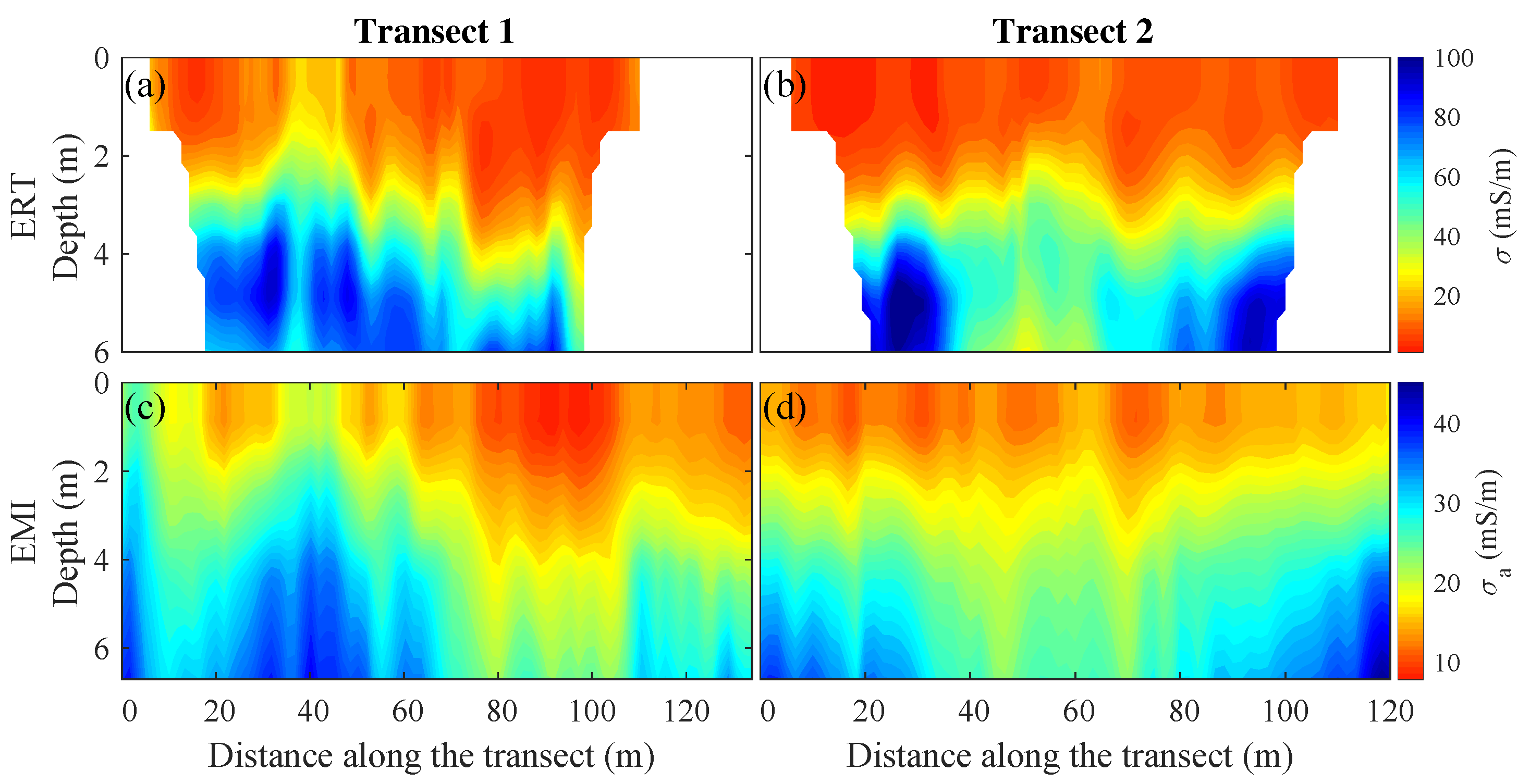 Remotesensing 11 01549 g003
