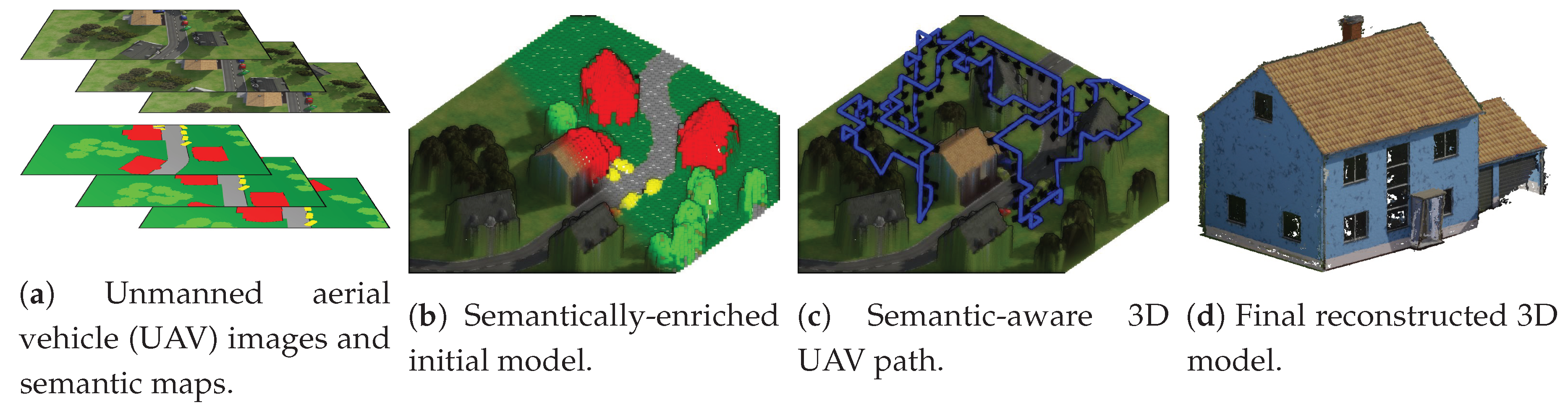 Remotesensing 11 01550 g001