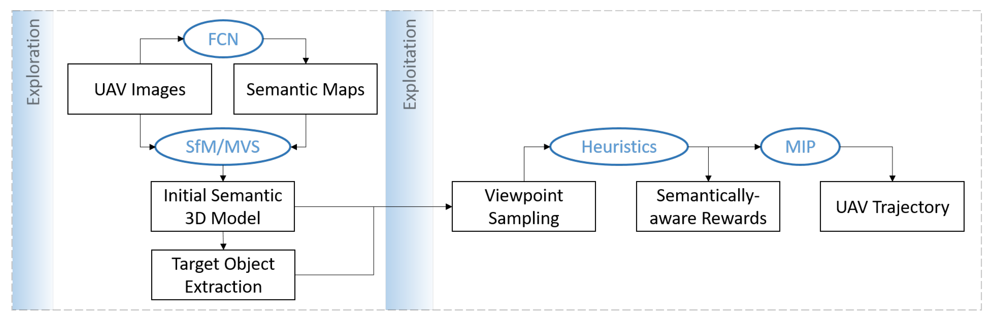 Remotesensing 11 01550 g002