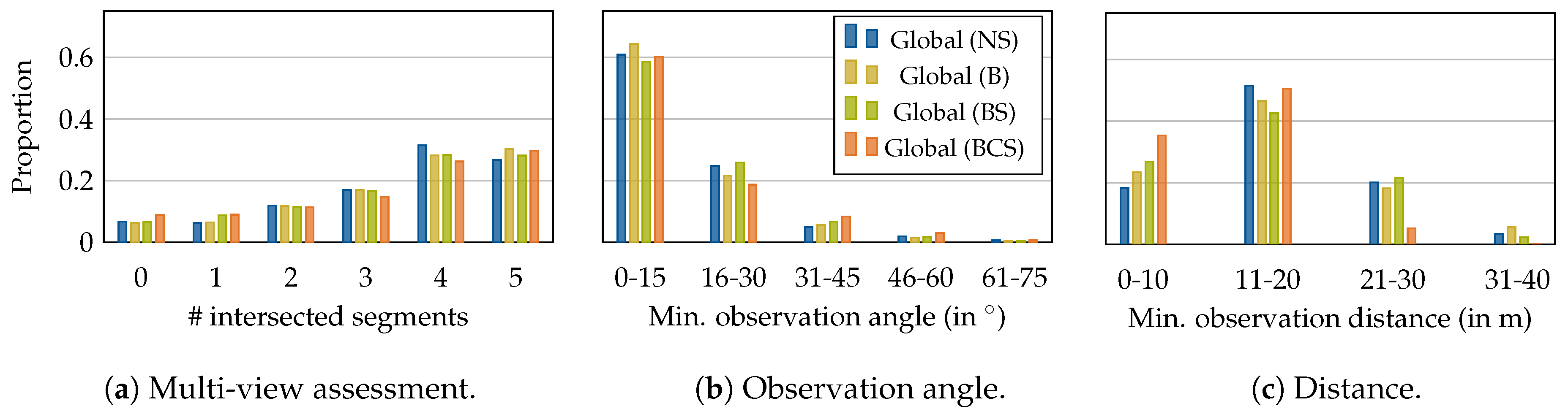 Remotesensing 11 01550 g010