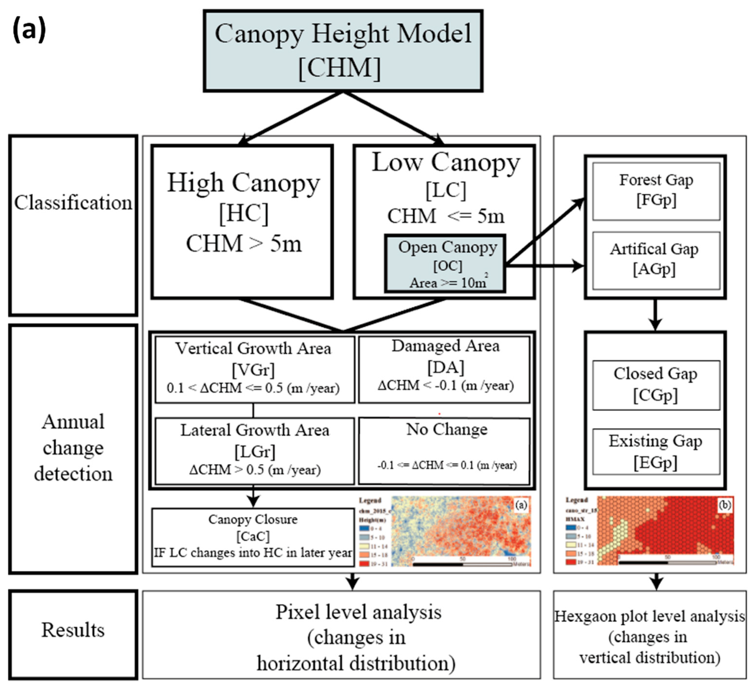 Remotesensing 11 01551 g003a