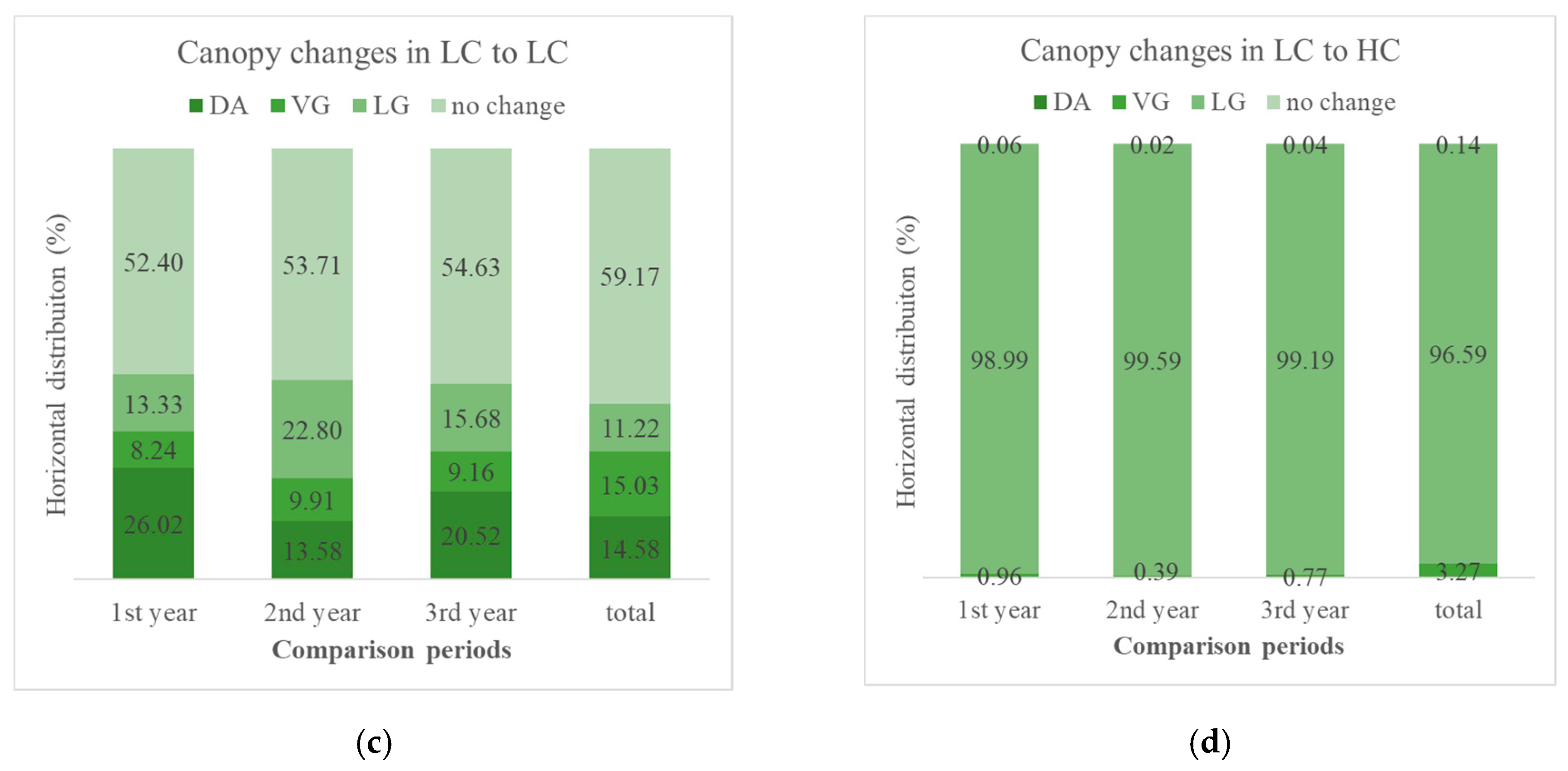 Remotesensing 11 01551 g005b