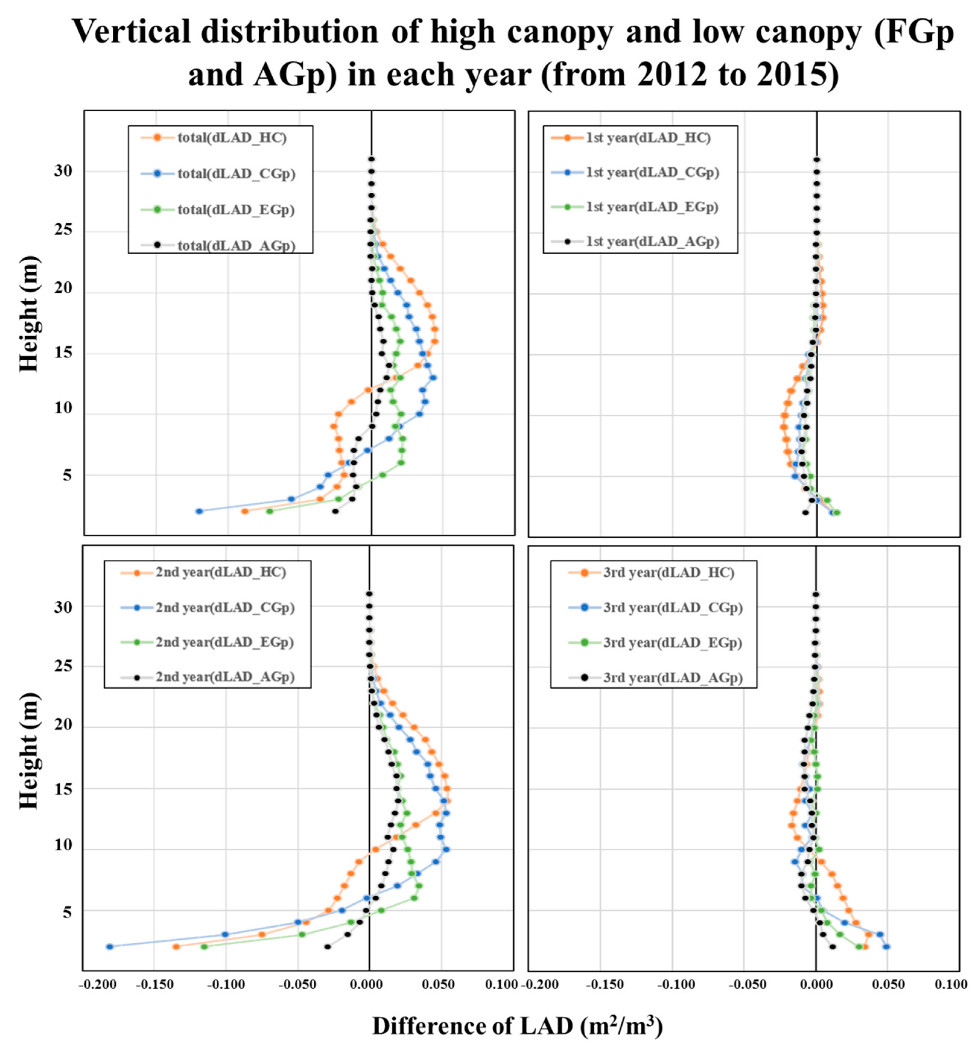 Remotesensing 11 01551 g007