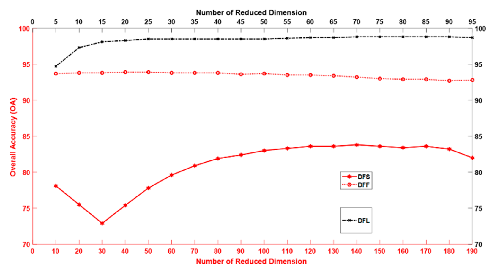 Remotesensing 11 01552 g007