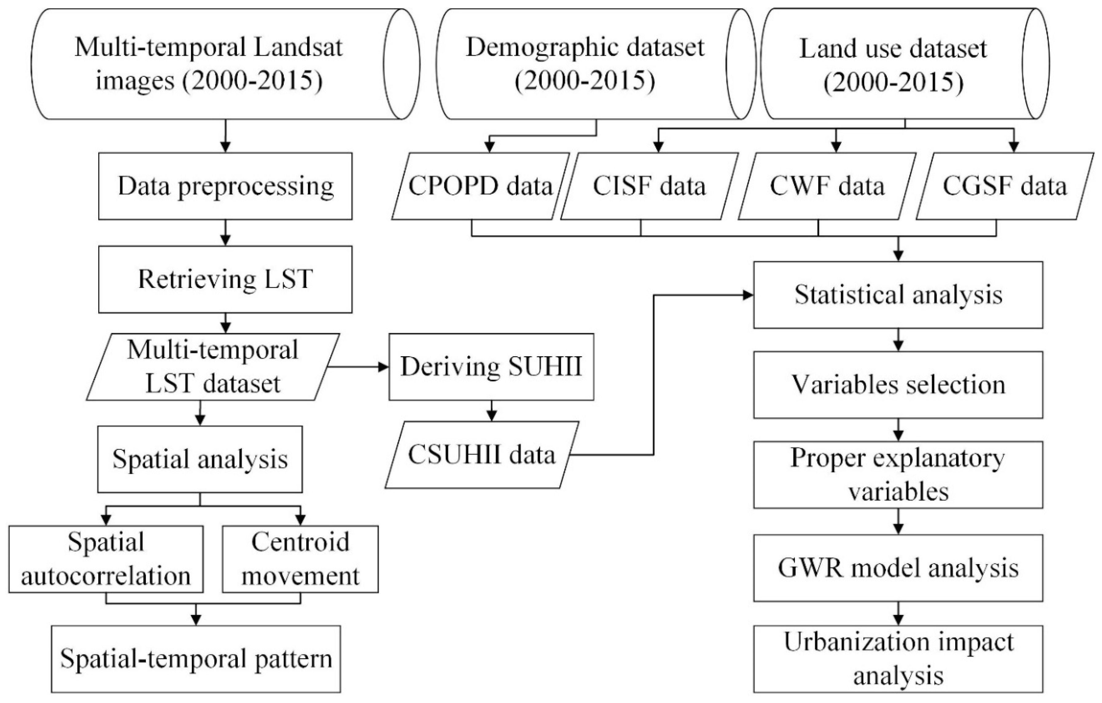 Remotesensing 11 01553 g002 Remotesensing 11 01553 g002