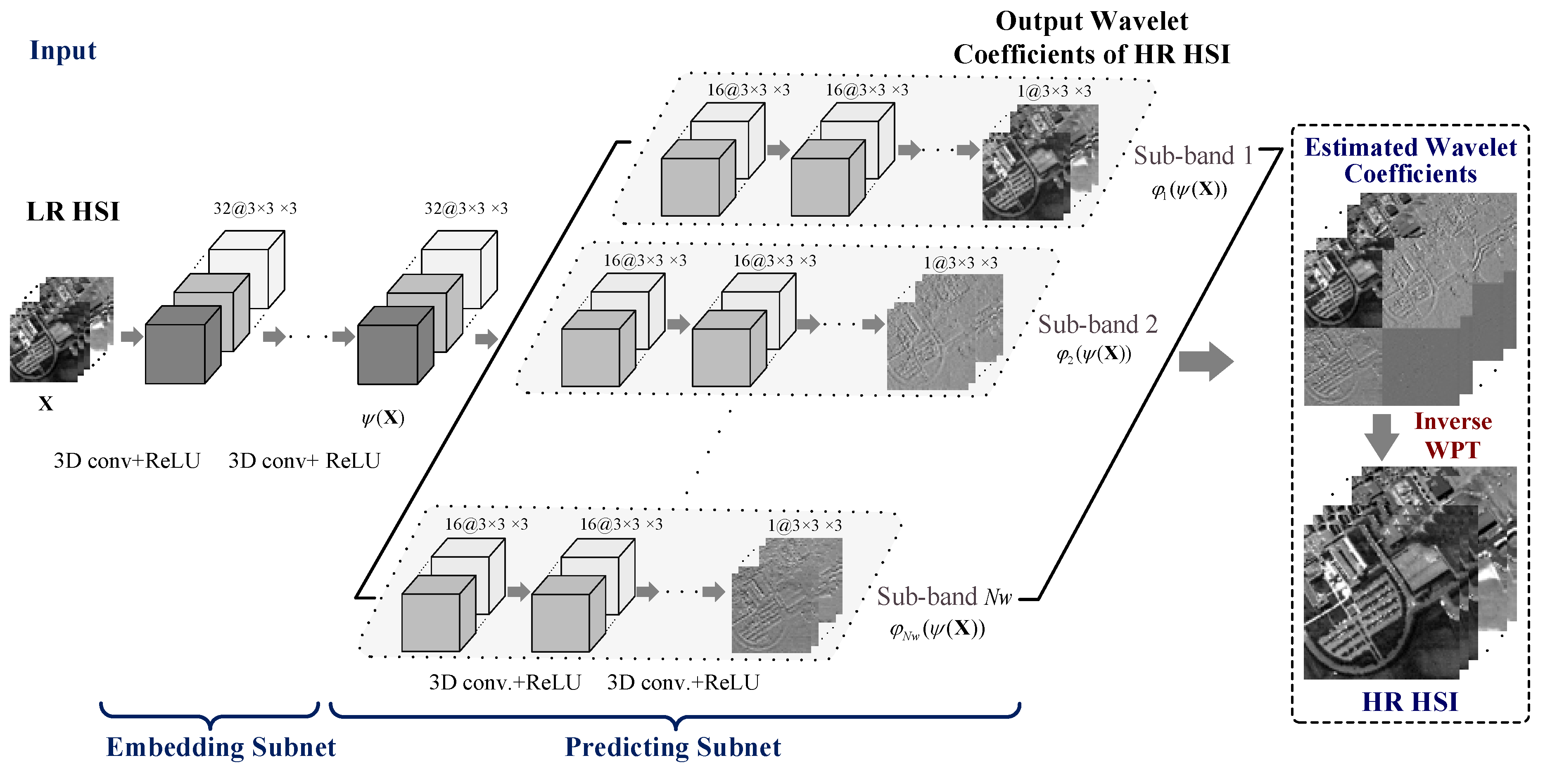 Remotesensing 11 01557 g003