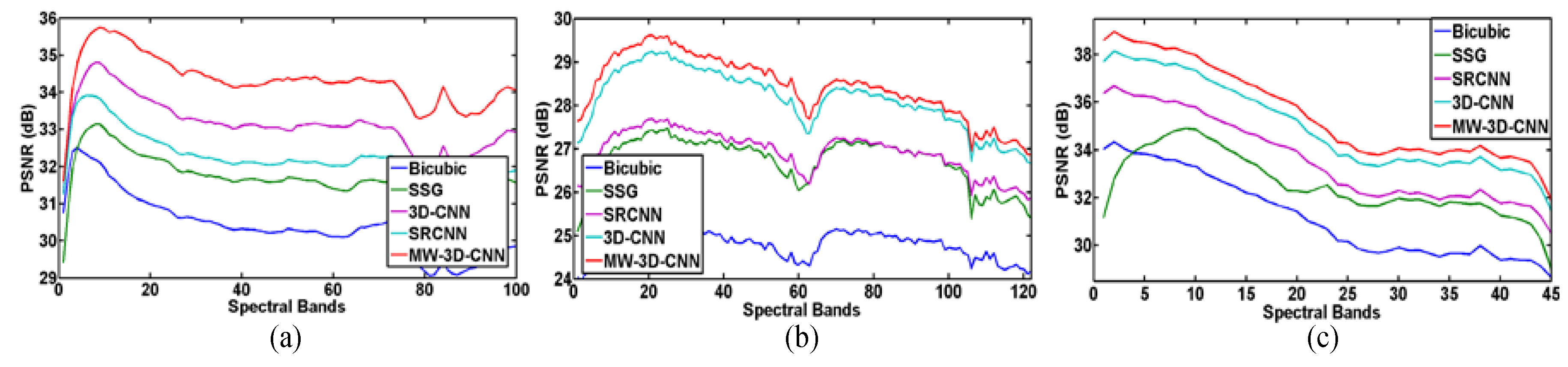 Remotesensing 11 01557 g005