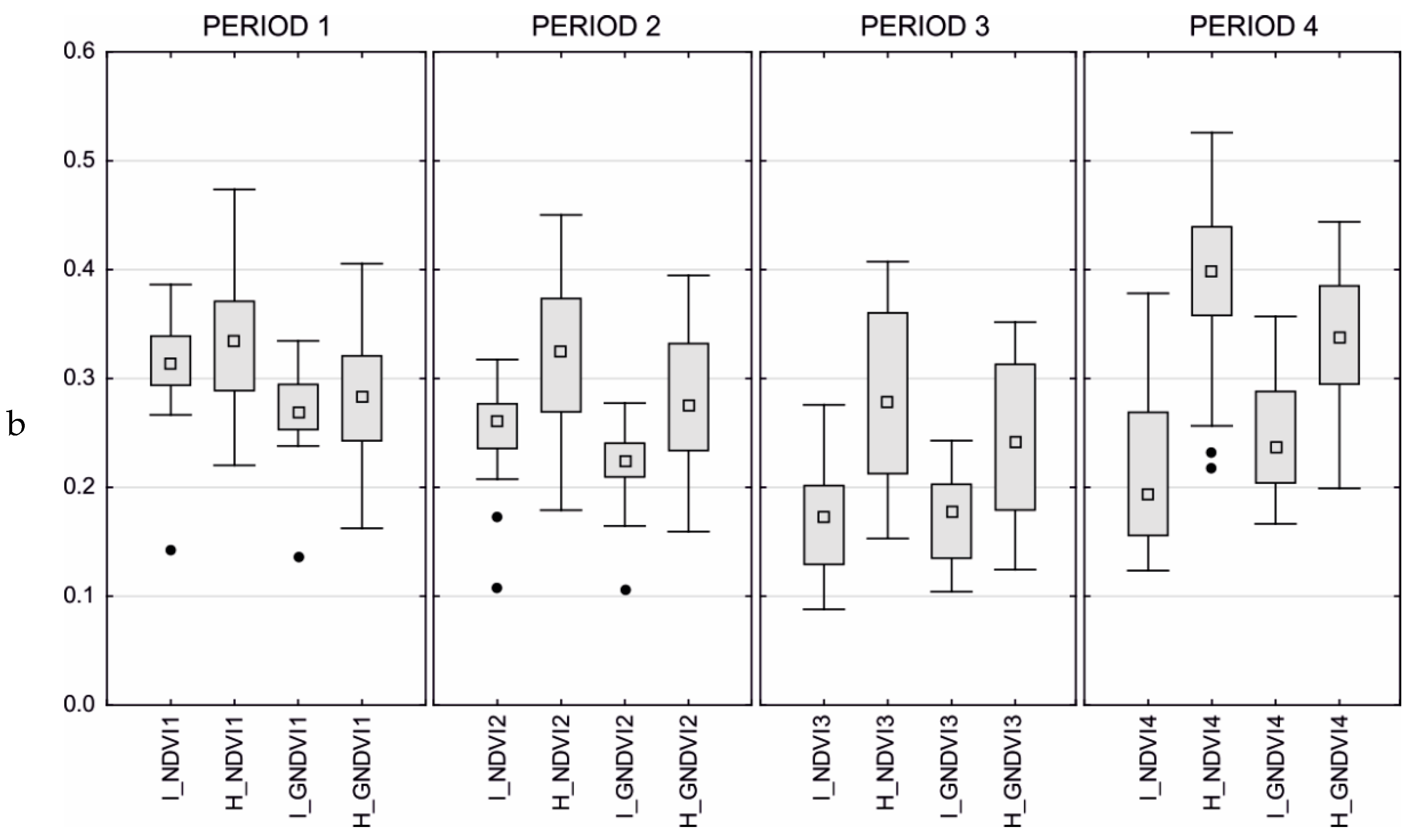 Remotesensing 11 01561 g003b