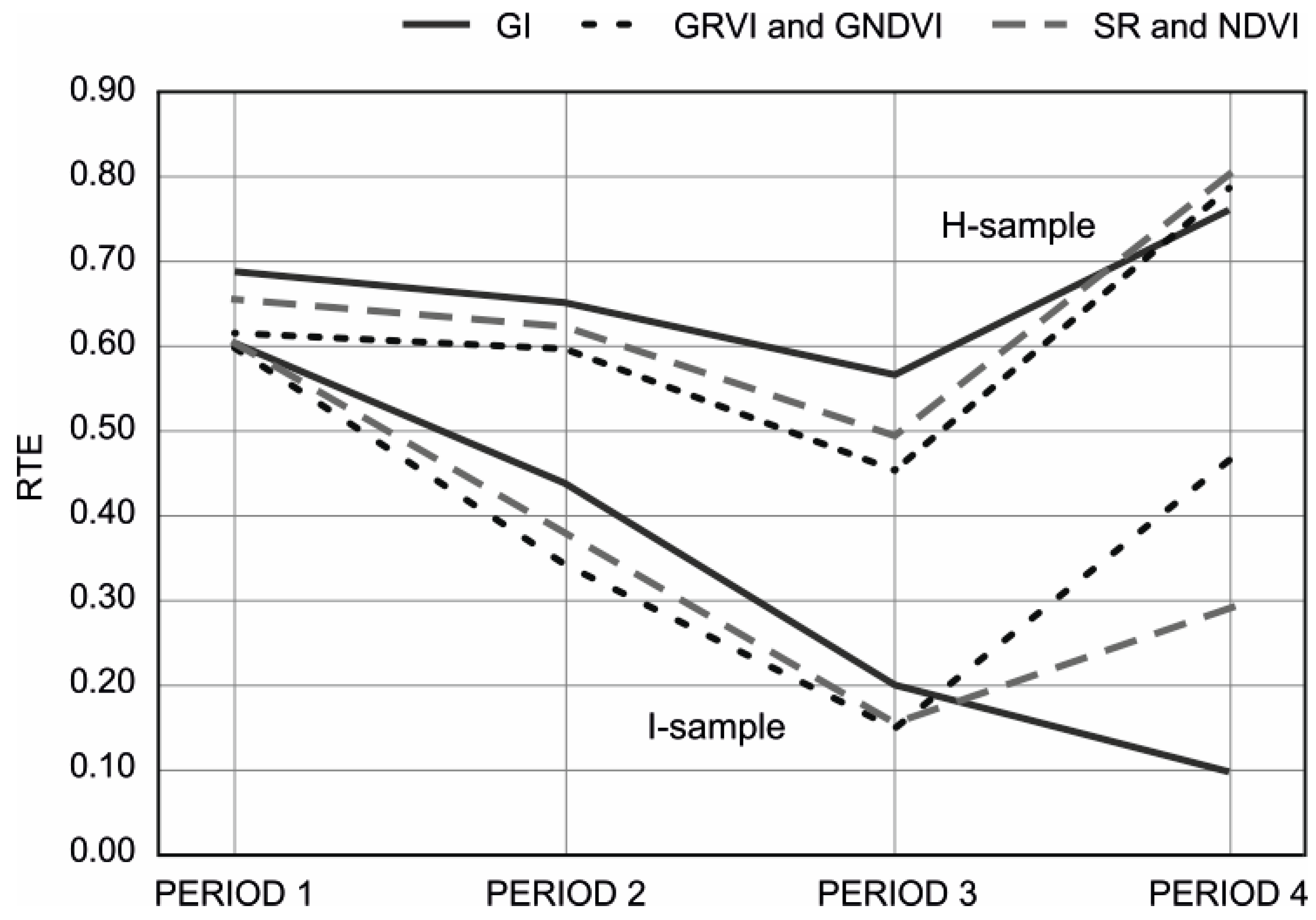Remotesensing 11 01561 g004