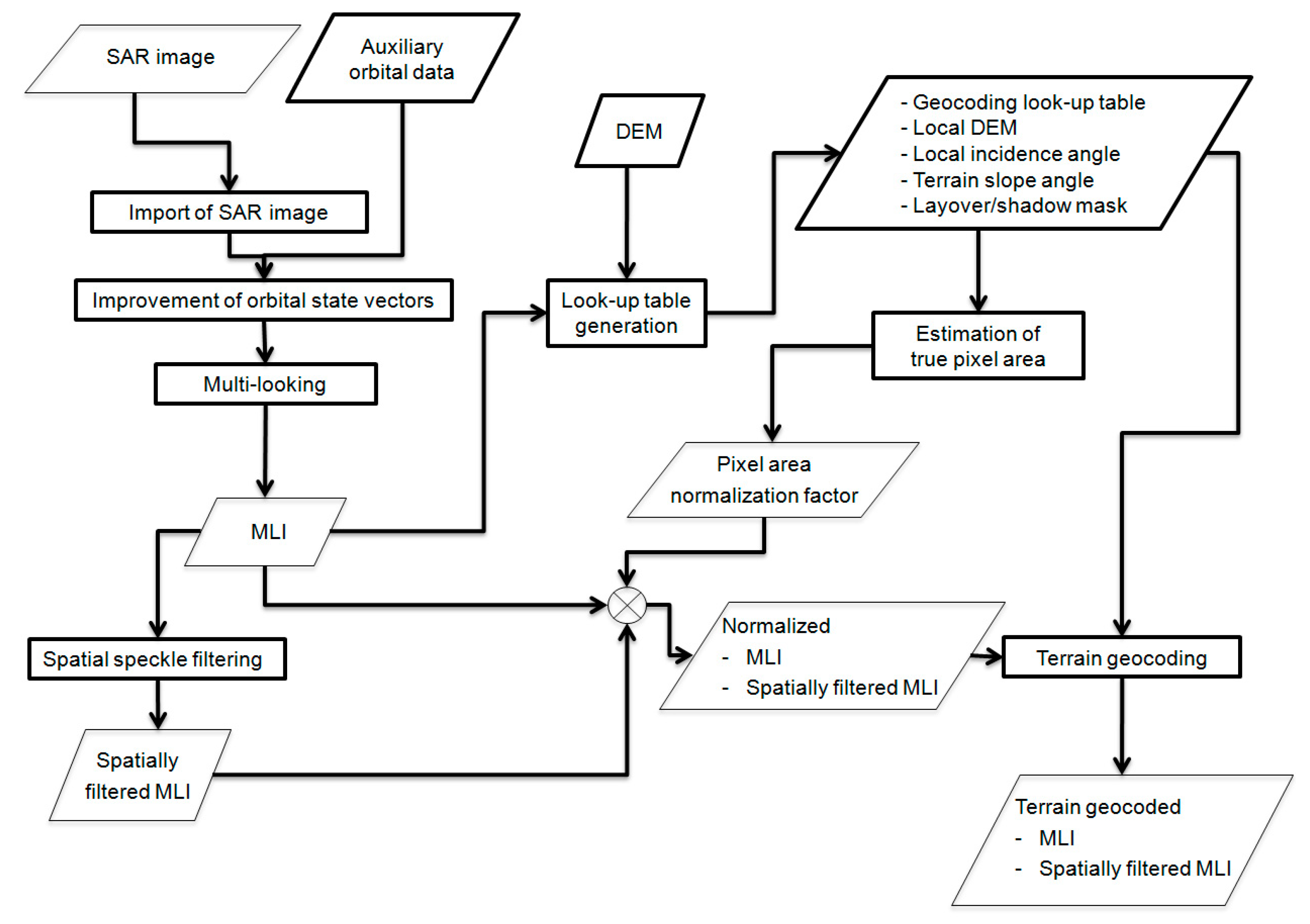Remotesensing 11 01563 g002