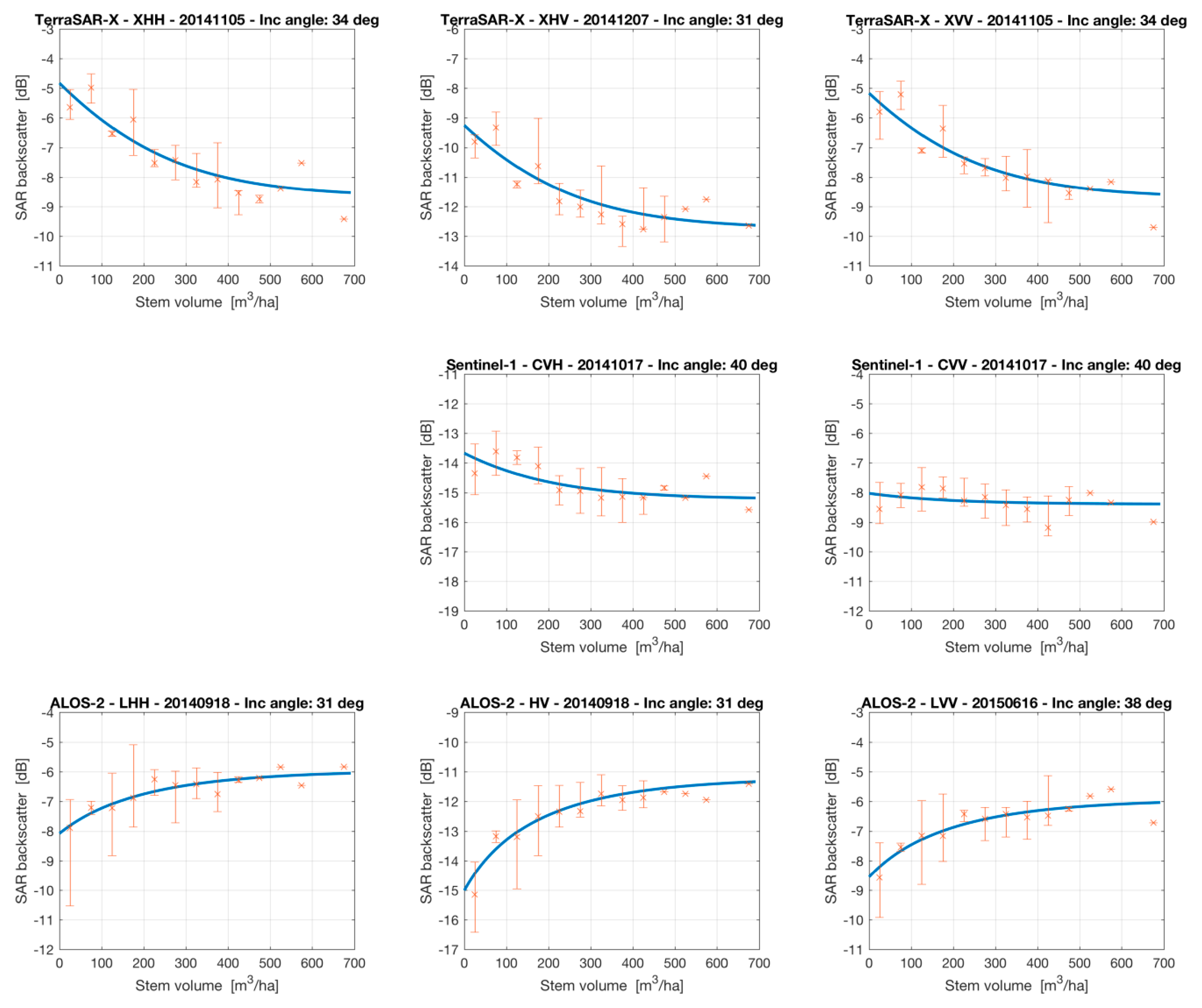 Remotesensing 11 01563 g004