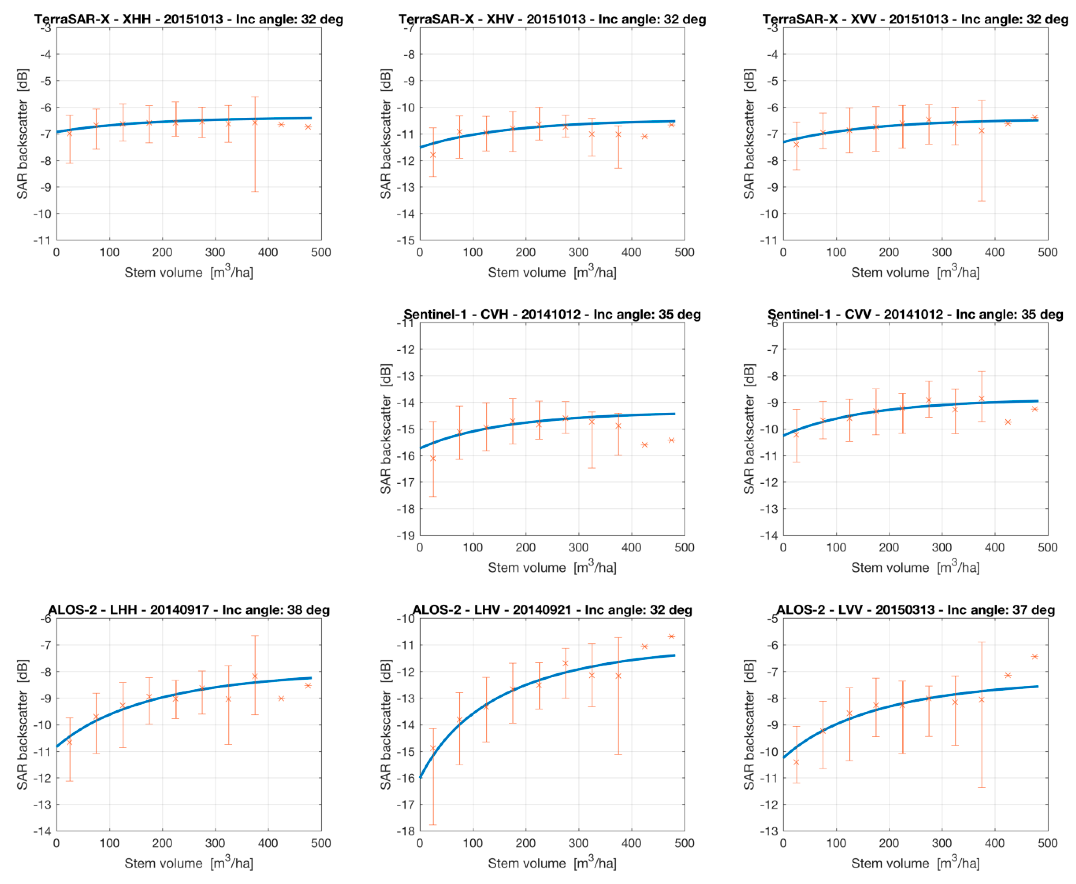 Remotesensing 11 01563 g005