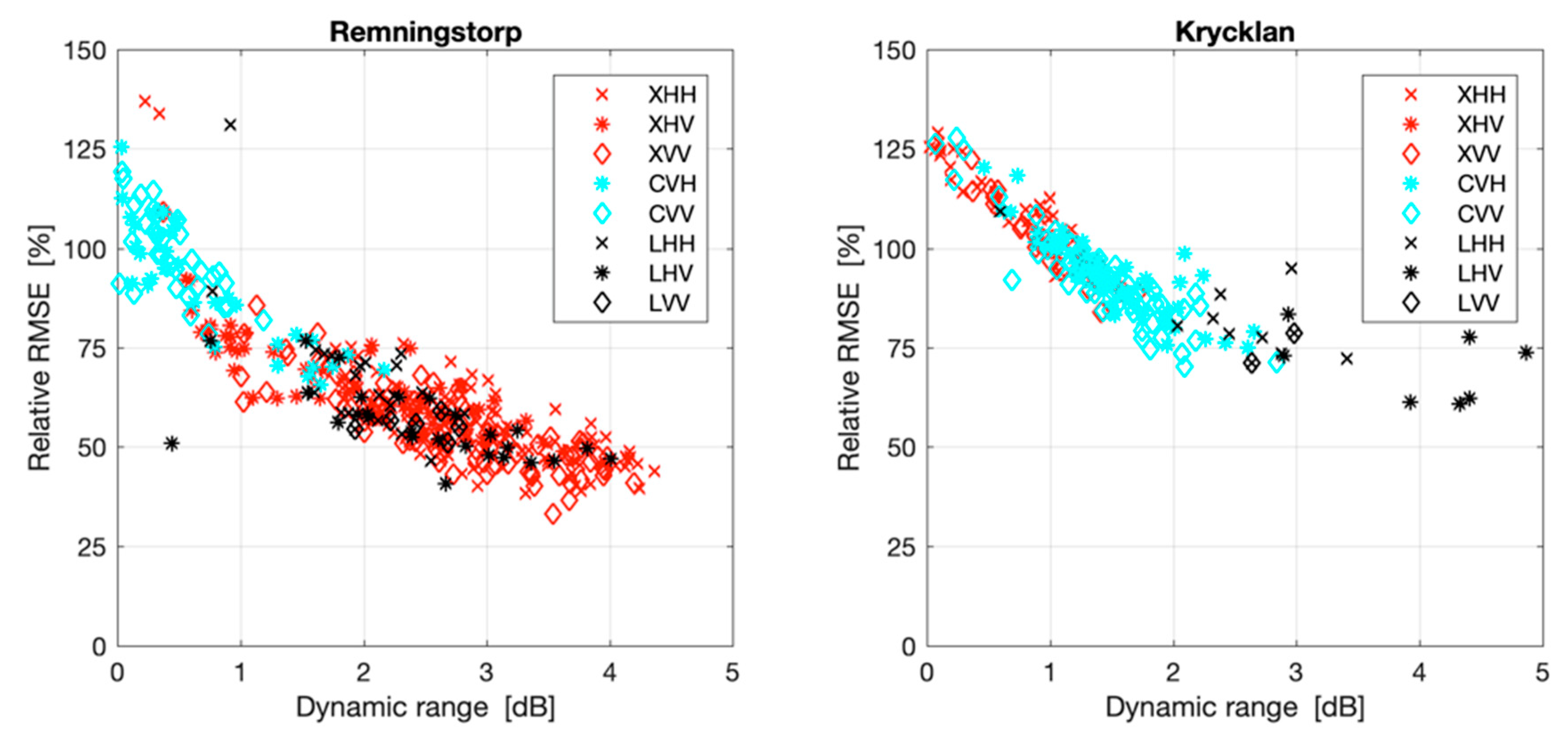 Remotesensing 11 01563 g006